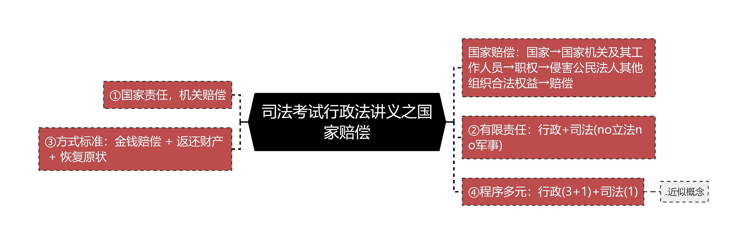 司法考试行政法讲义之国家赔偿