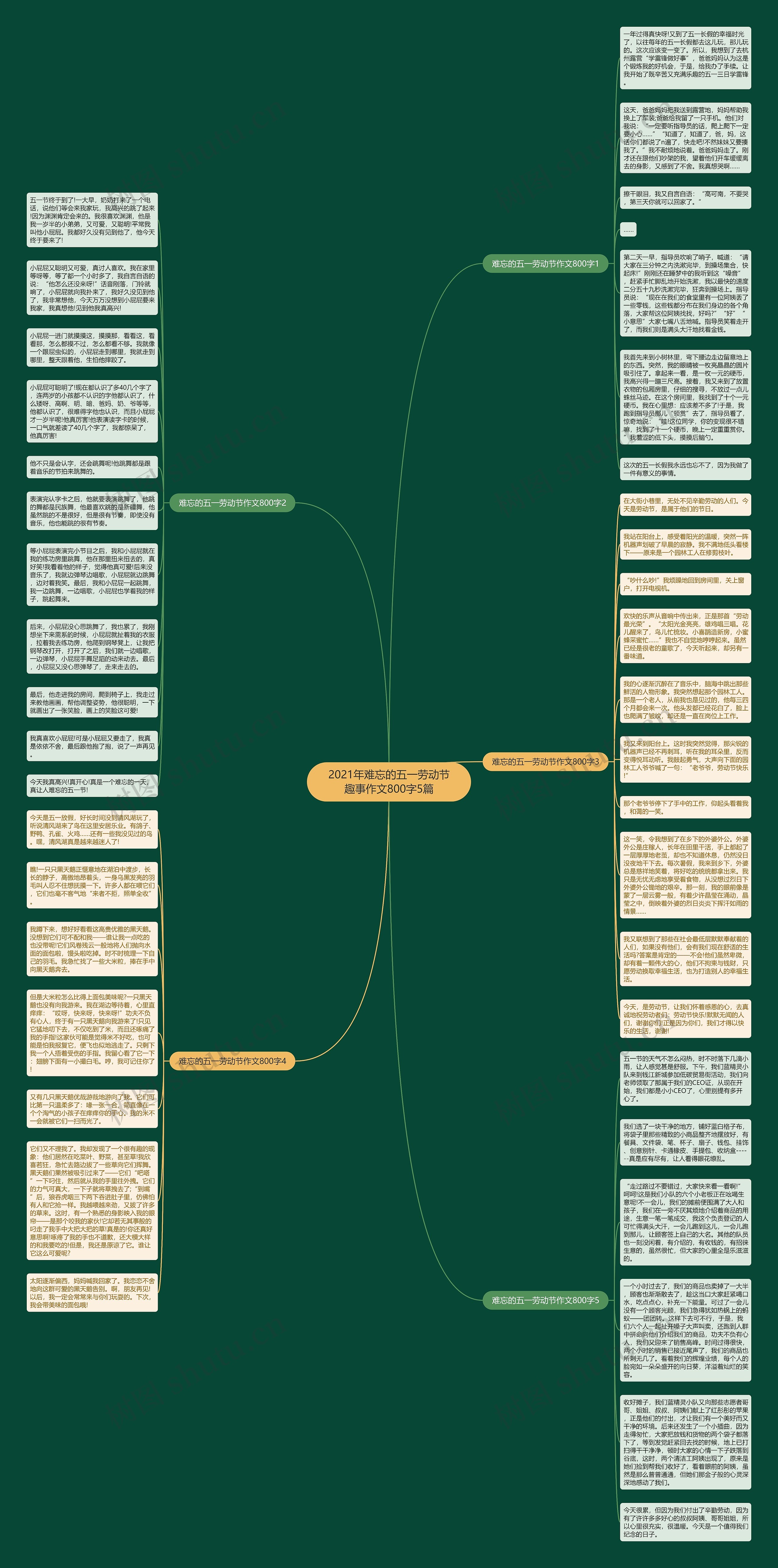 2021年难忘的五一劳动节趣事作文800字5篇思维导图