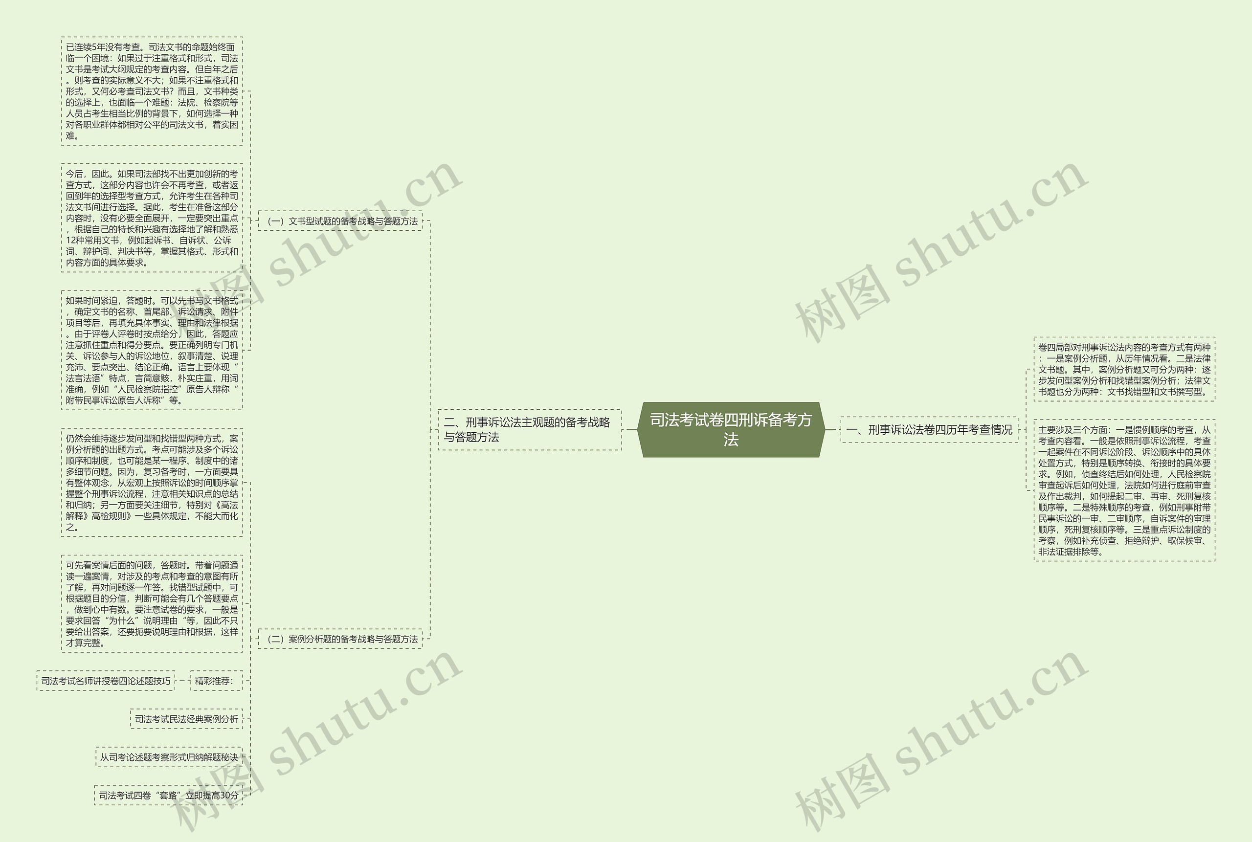 司法考试卷四刑诉备考方法 司法考试卷四刑诉备考方法