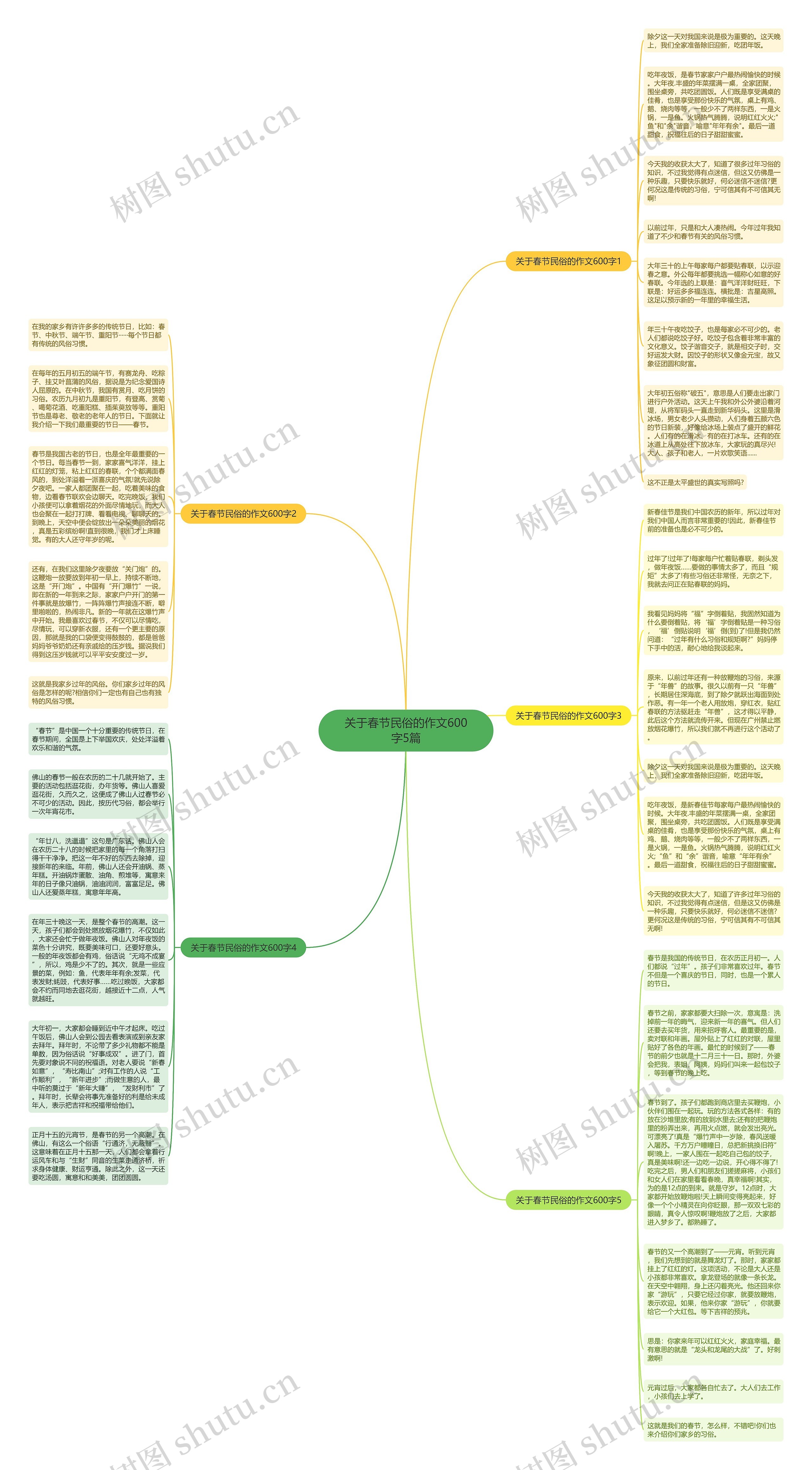 关于春节民俗的作文600字5篇思维导图
