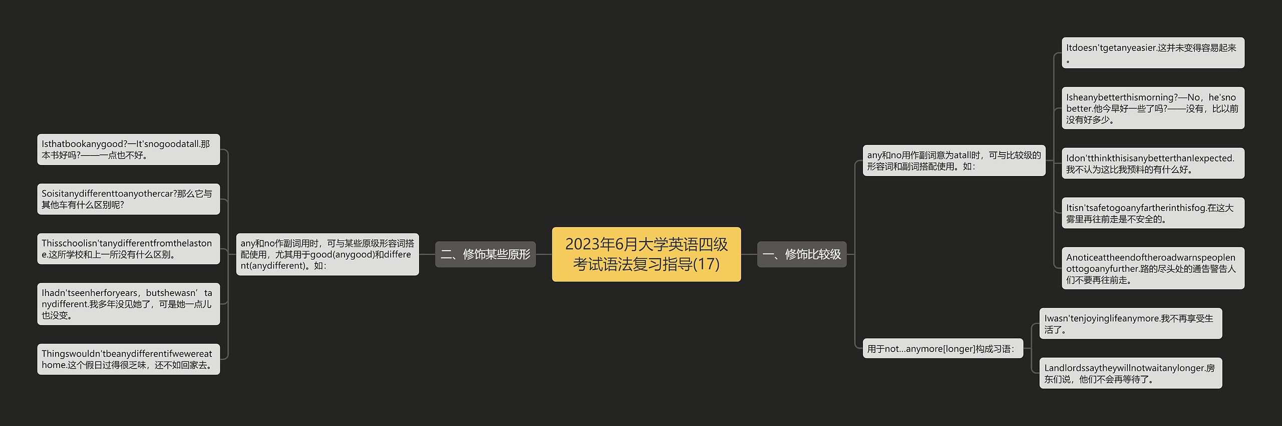 2023年6月大学英语四级考试语法复习指导(17)思维导图