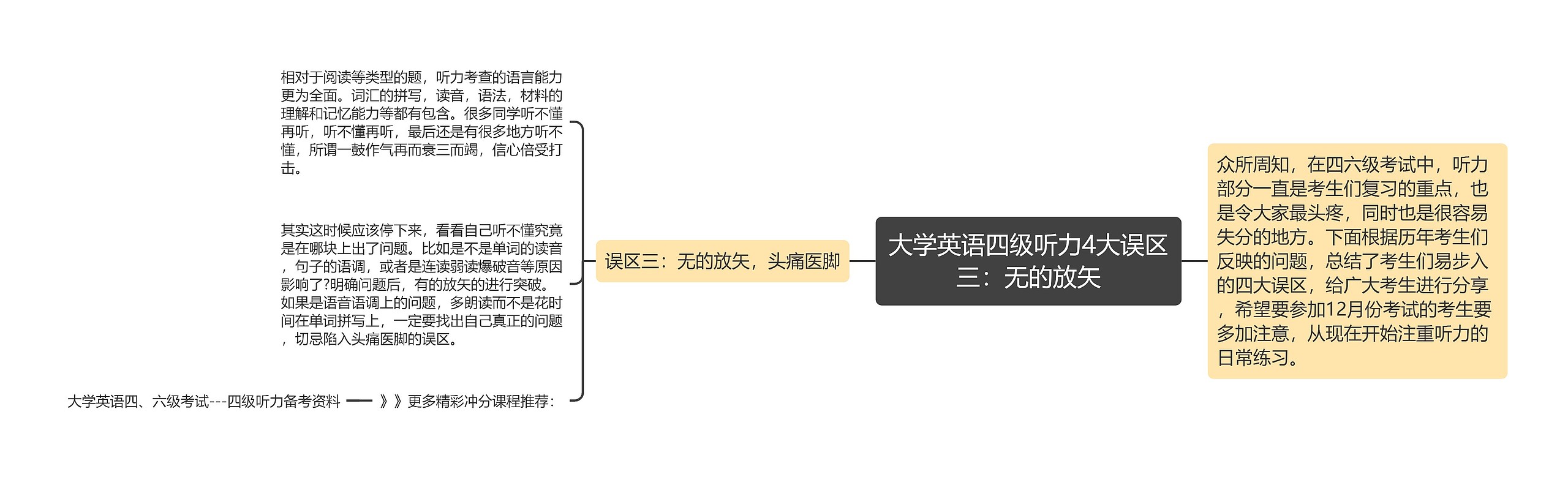 大学英语四级听力4大误区三：无的放矢