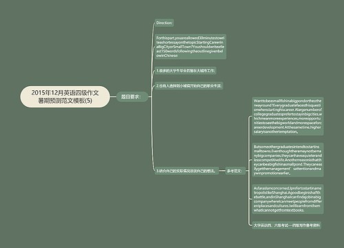 2015年12月英语四级作文暑期预测范文模板(5)