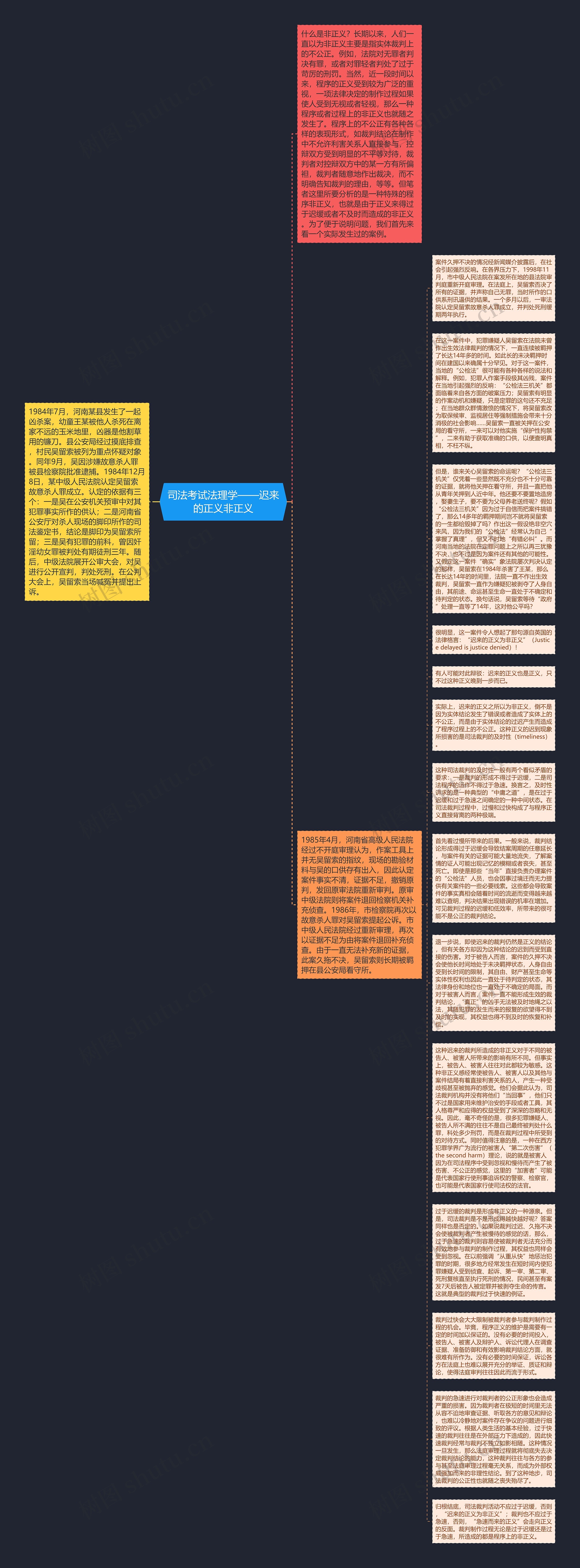 司法考试法理学——迟来的正义非正义思维导图