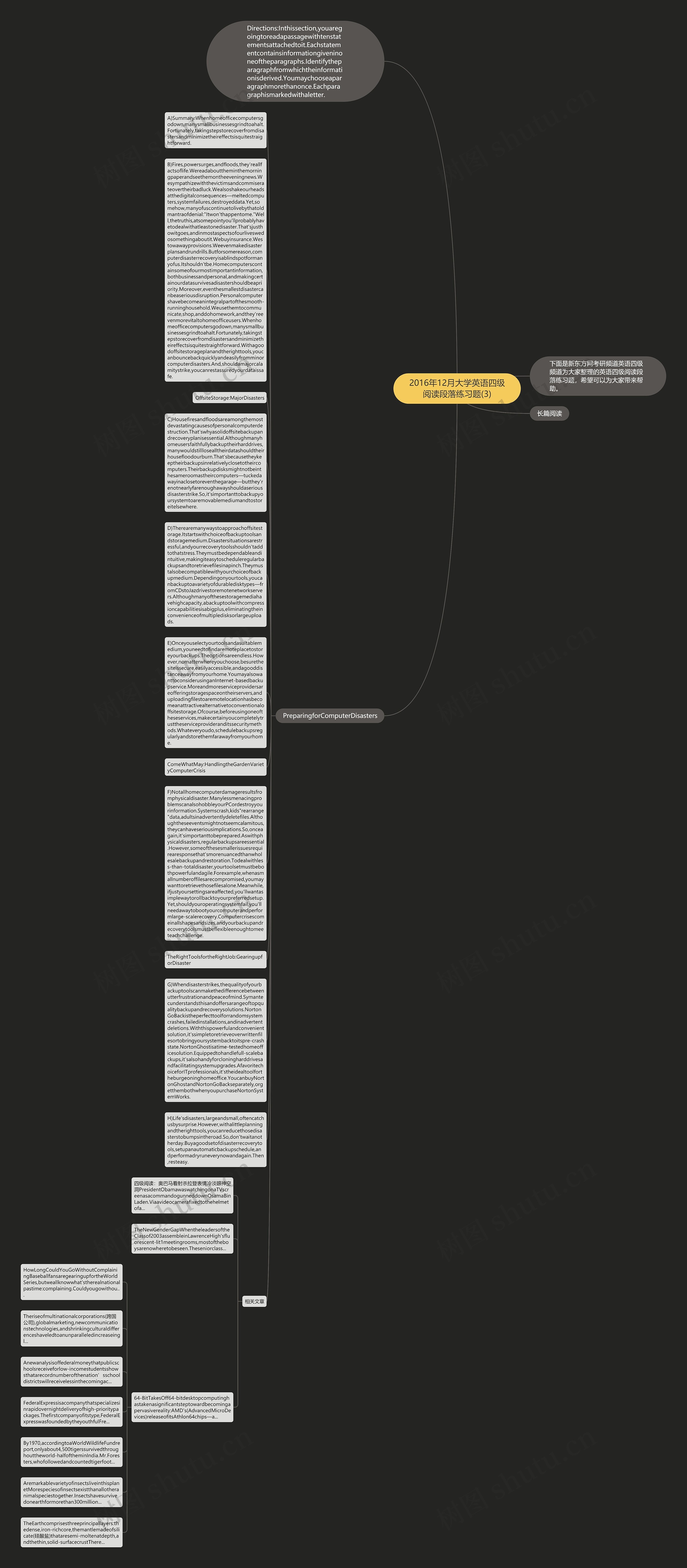 2016年12月大学英语四级阅读段落练习题(3)思维导图