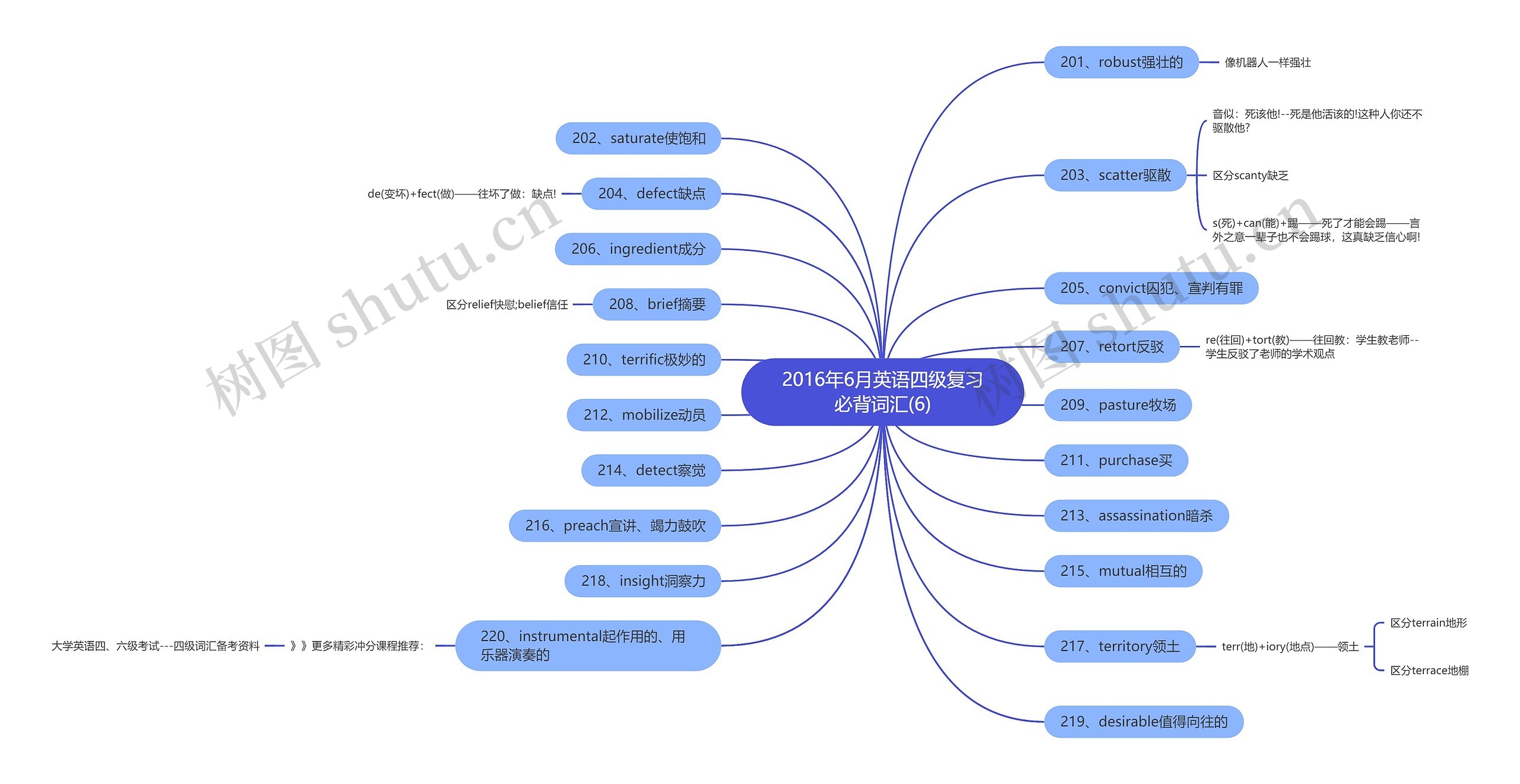 2016年6月英语四级复习必背词汇(6) 2016年6月英语四级复习必背词汇(6)