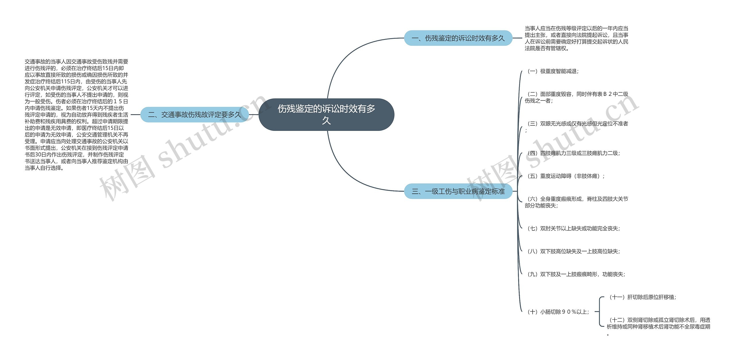 伤残鉴定的诉讼时效有多久 伤残鉴定的诉讼时效有多久