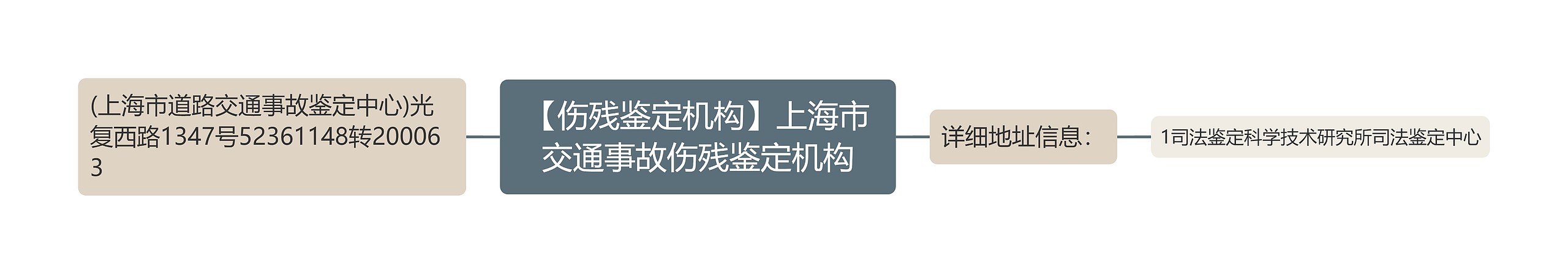 【伤残鉴定机构】上海市交通事故伤残鉴定机构