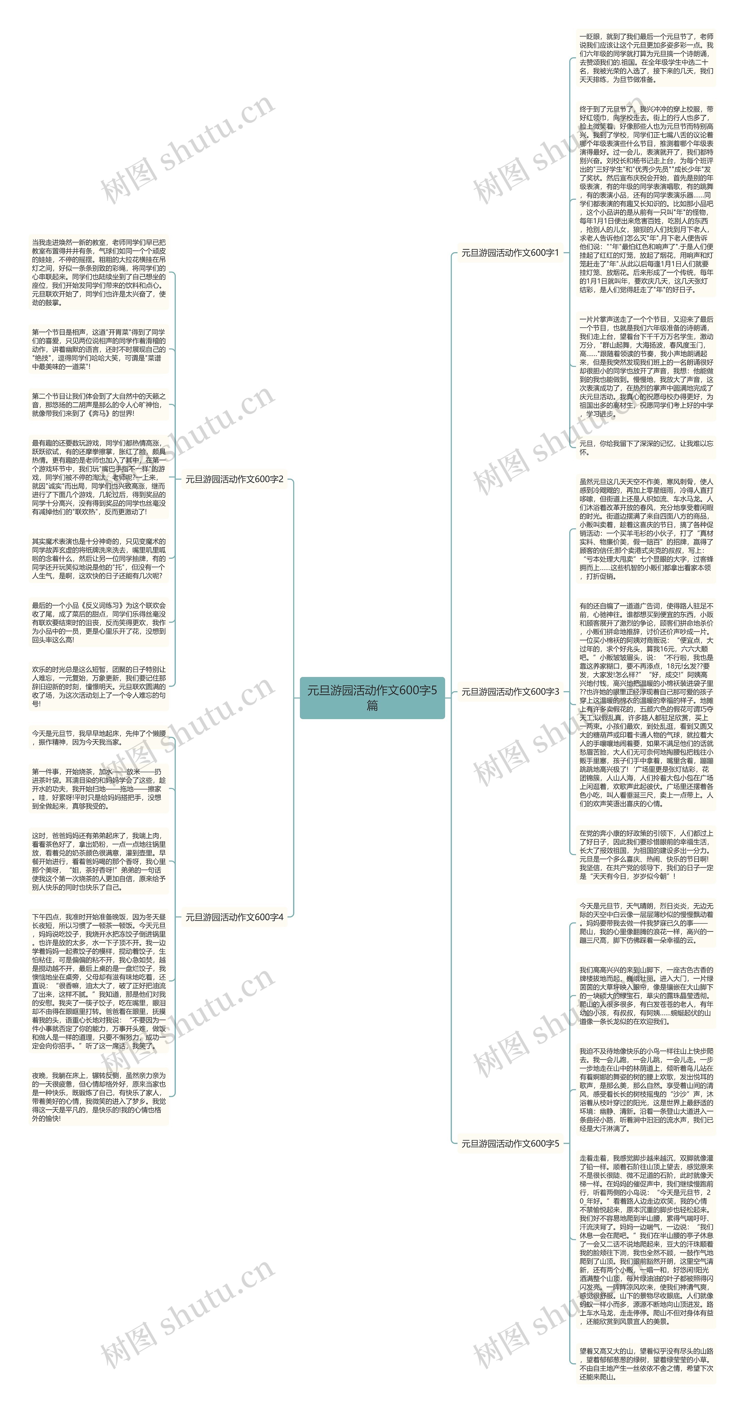 元旦游园活动作文600字5篇思维导图