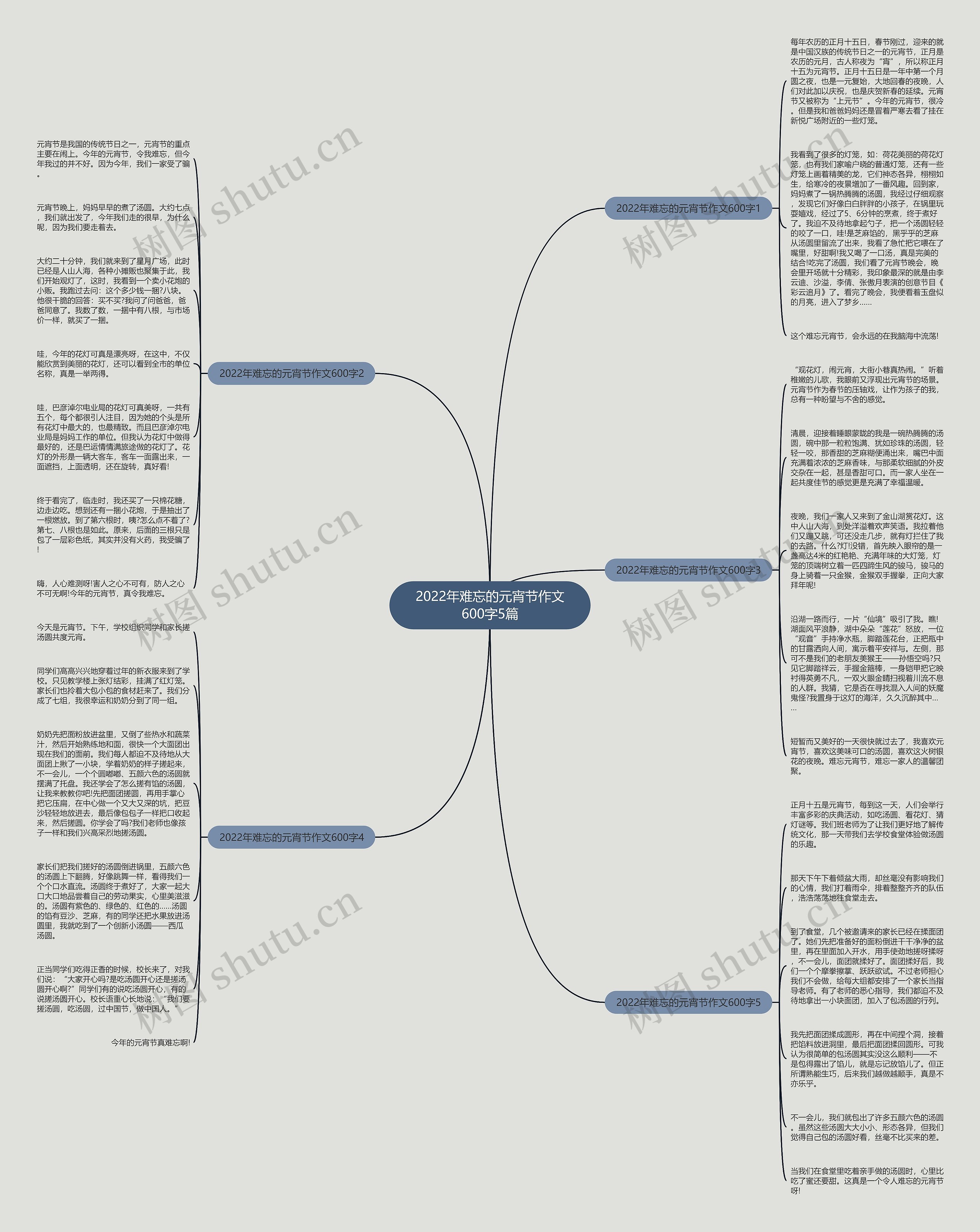 2022年难忘的元宵节作文600字5篇思维导图