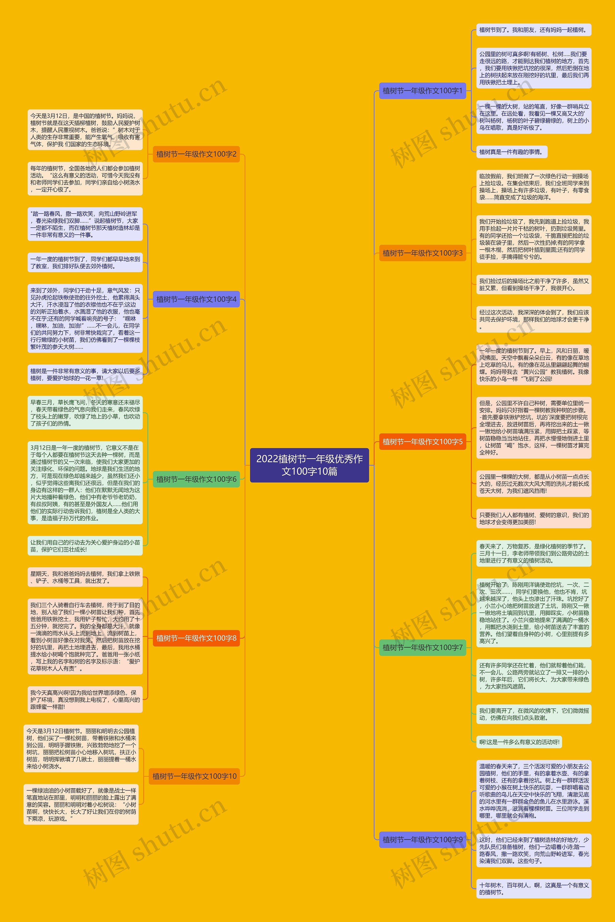 2022植树节一年级优秀作文100字10篇思维导图