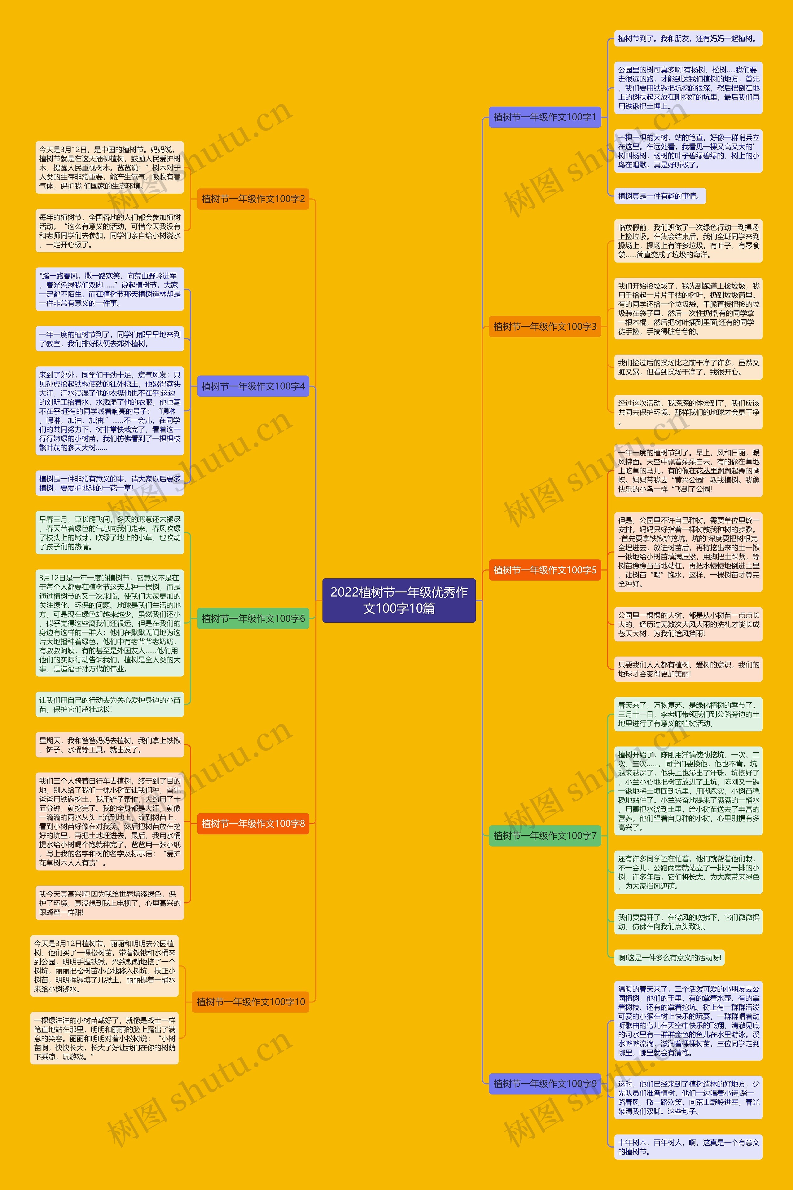 2022植树节一年级优秀作文100字10篇 2022植树节一年级优秀作文100字10篇