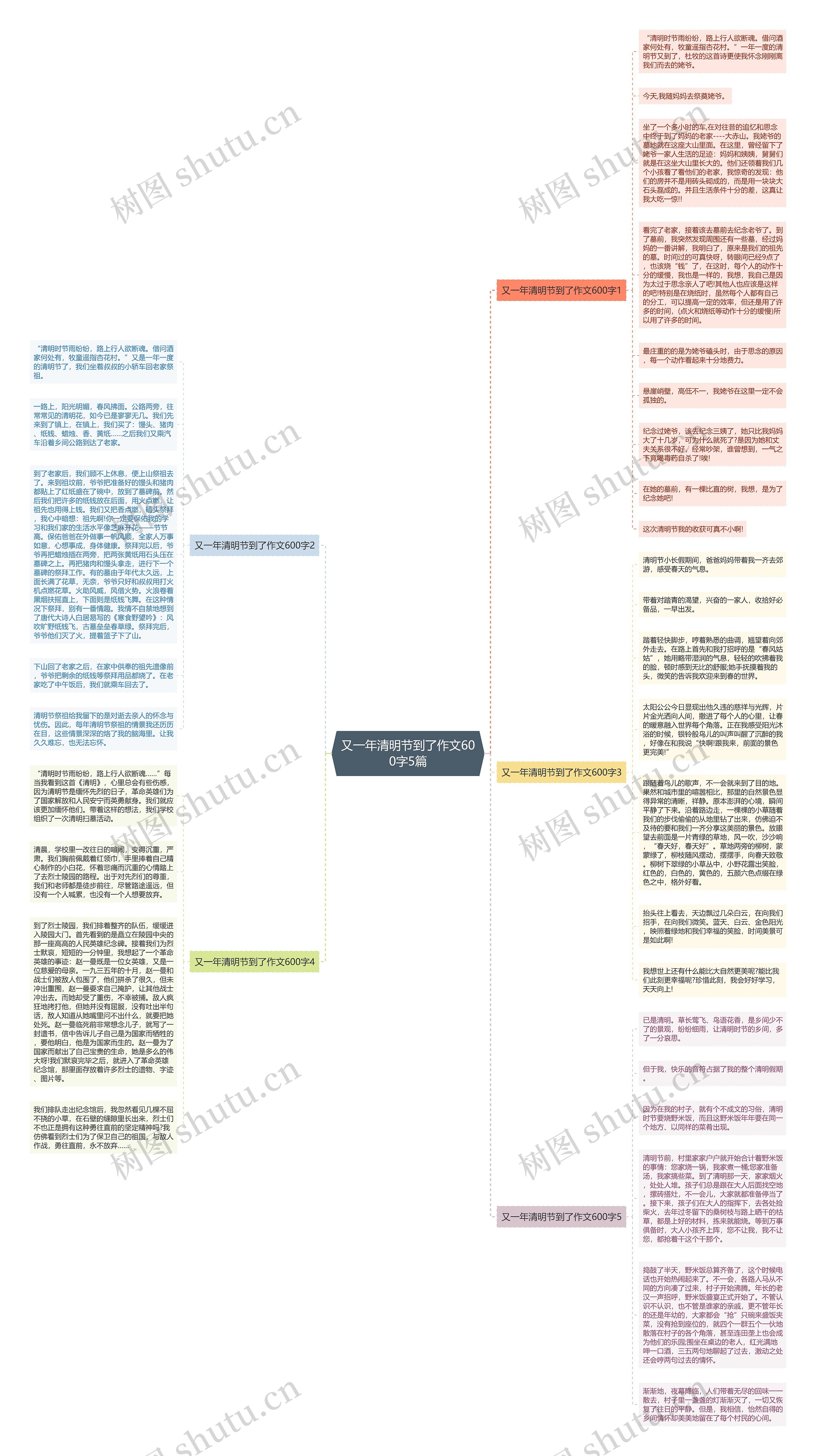 又一年清明节到了作文600字5篇思维导图