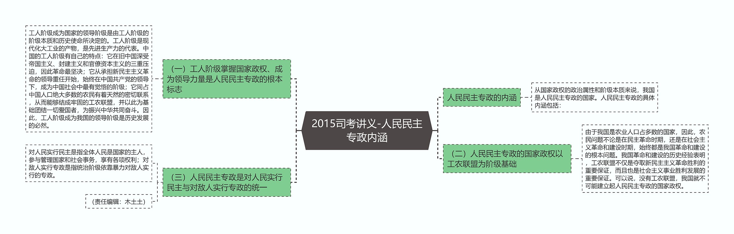 2015司考讲义-人民民主专政内涵思维导图