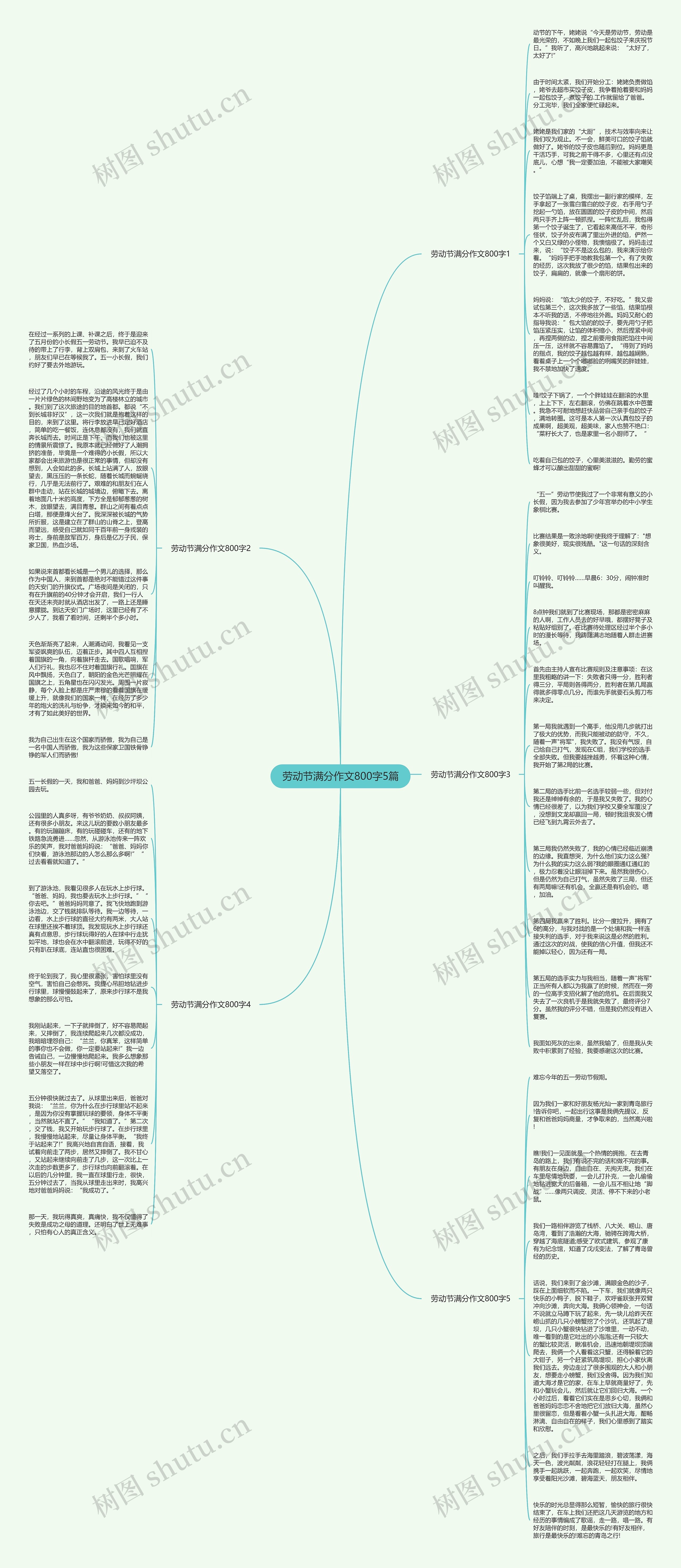 劳动节满分作文800字5篇思维导图