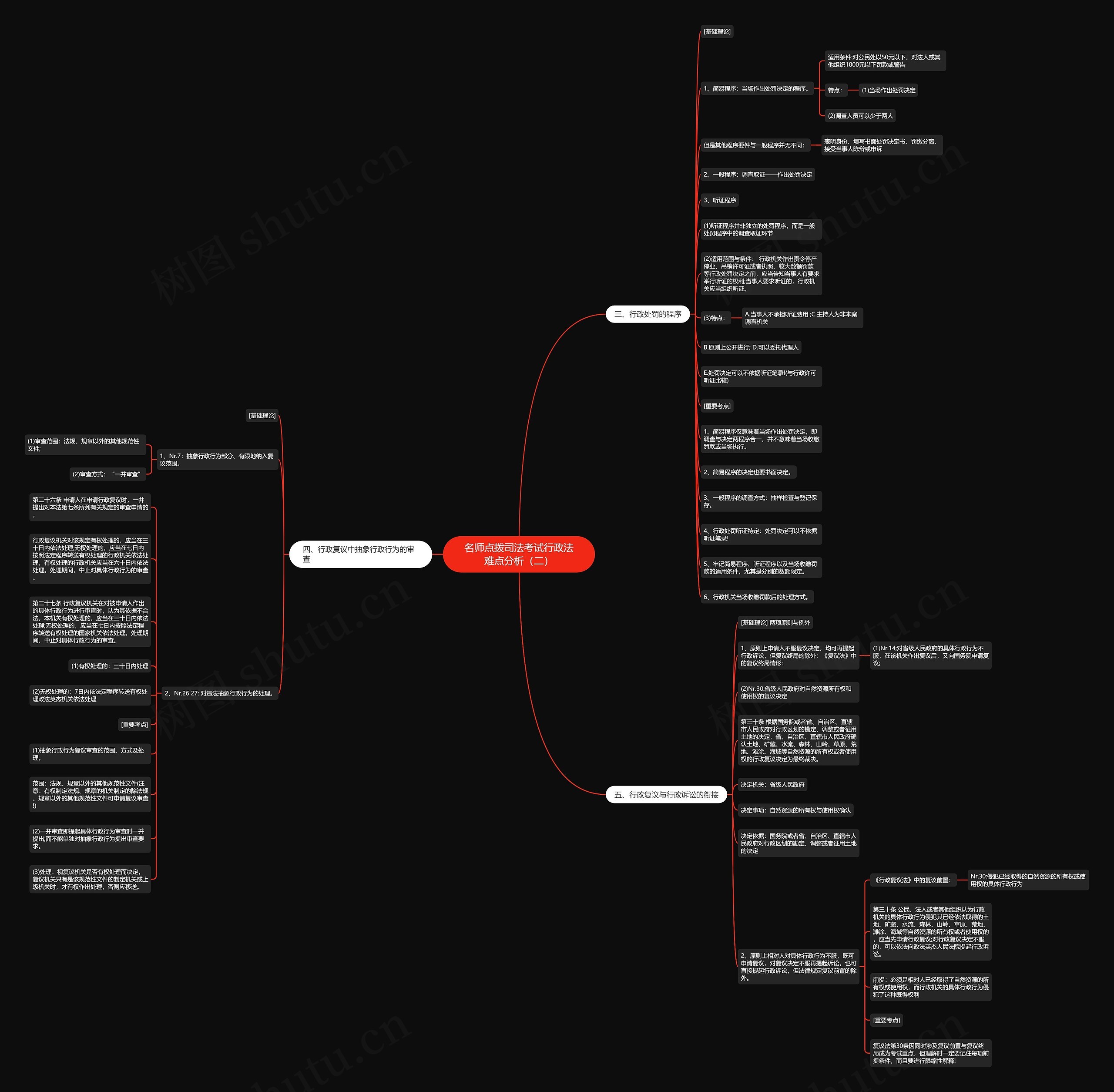 名师点拨司法考试行政法难点分析（二）思维导图