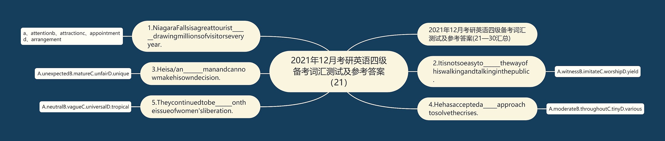 2021年12月考研英语四级备考词汇测试及参考答案（21）思维导图