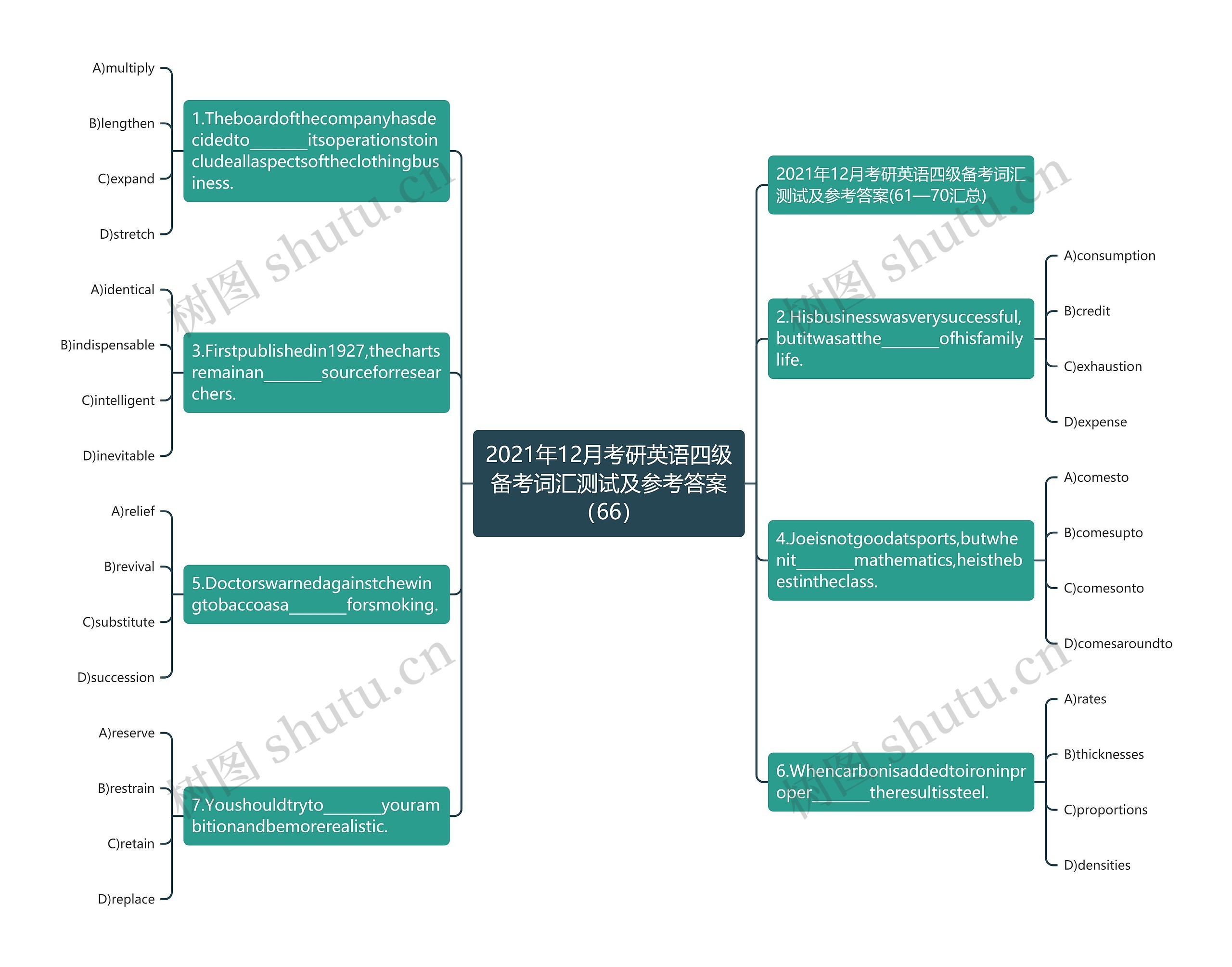 2021年12月考研英语四级备考词汇测试及参考答案（66）思维导图