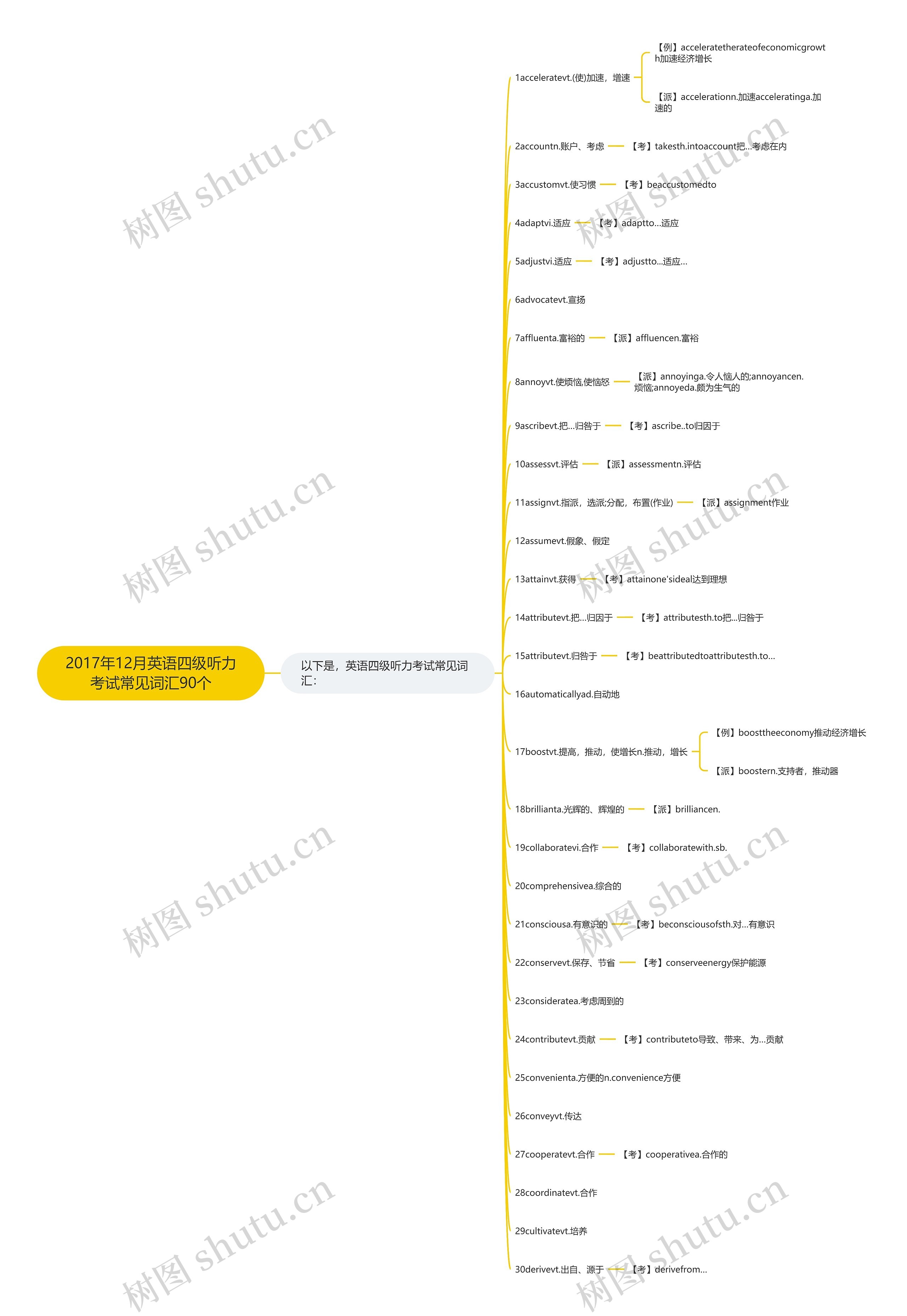 2017年12月英语四级听力考试常见词汇90个 2017年12月英语四级听力考试常见词汇90个