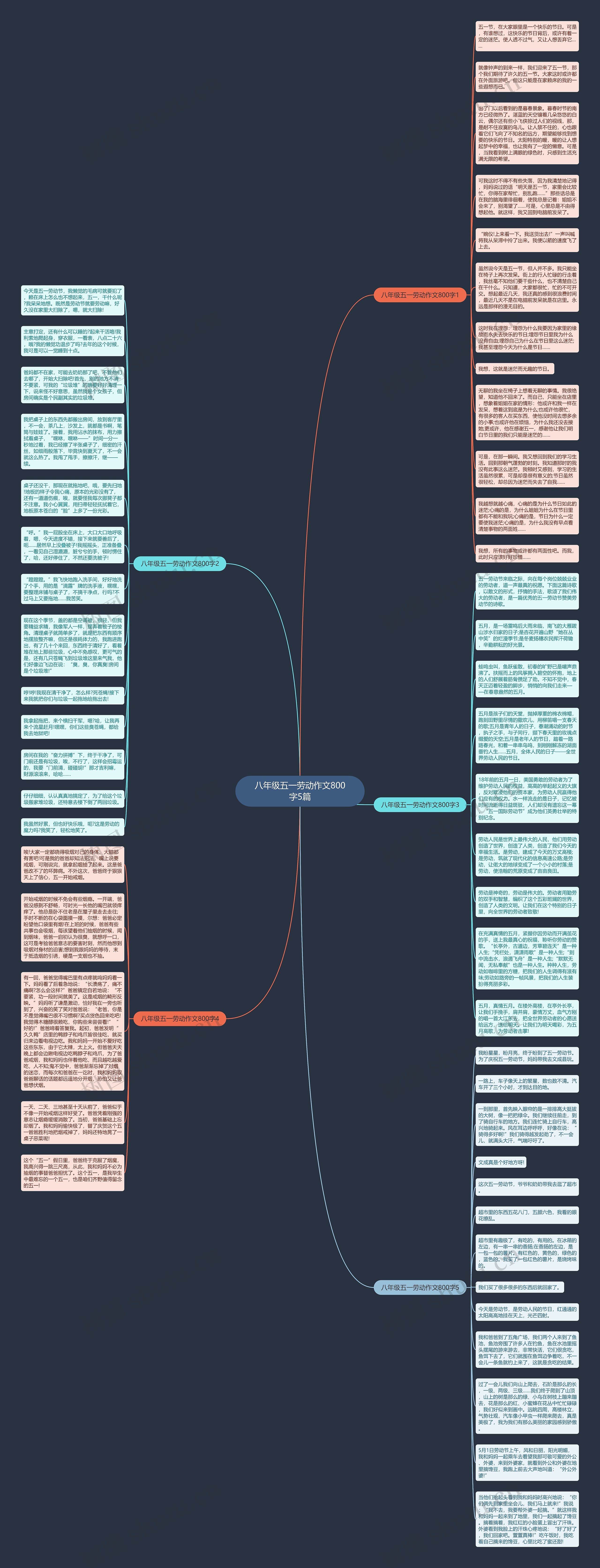 八年级五一劳动作文800字5篇思维导图高清图 八年级五一劳动作文800字5篇思维导图