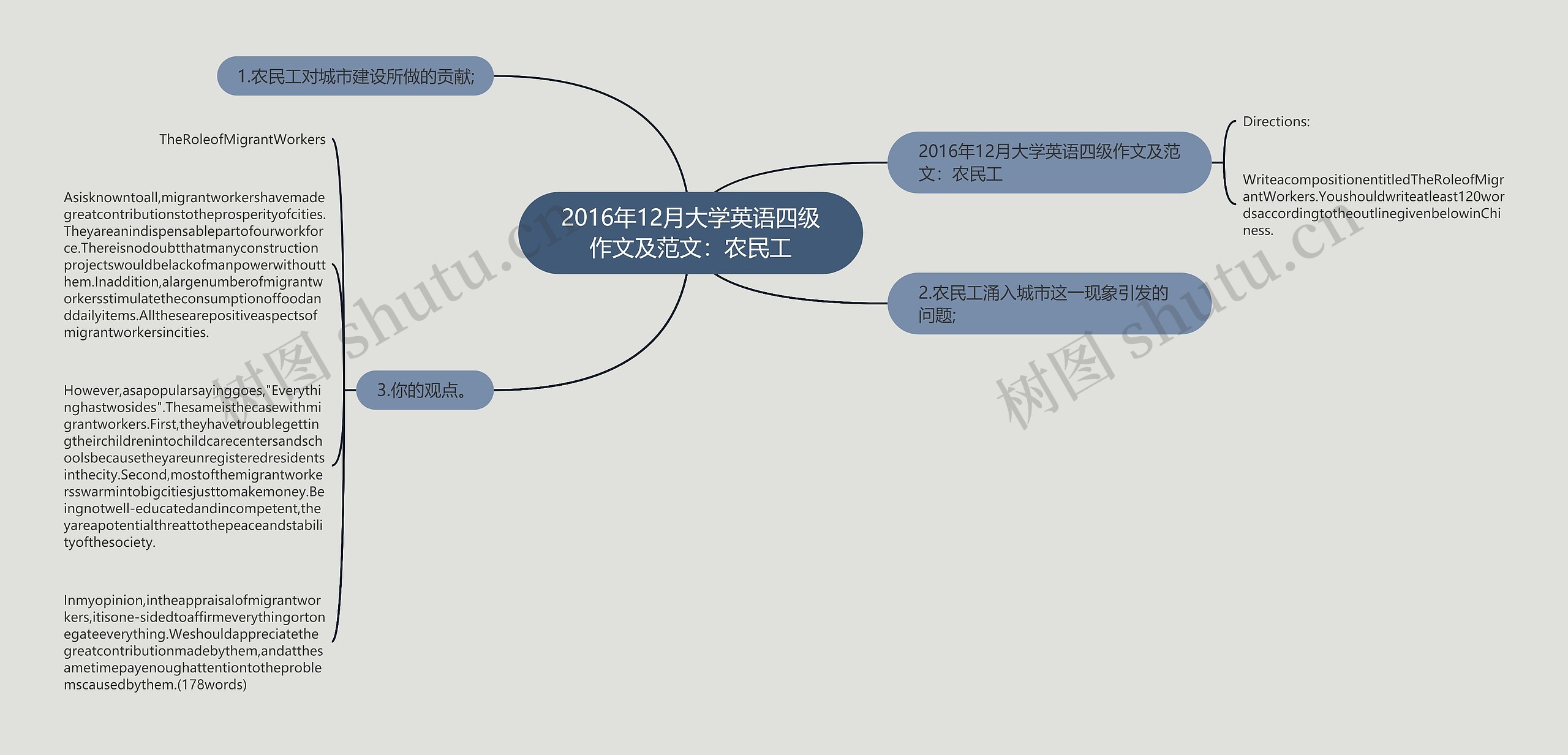 2016年12月大学英语四级作文及范文：农民工思维导图