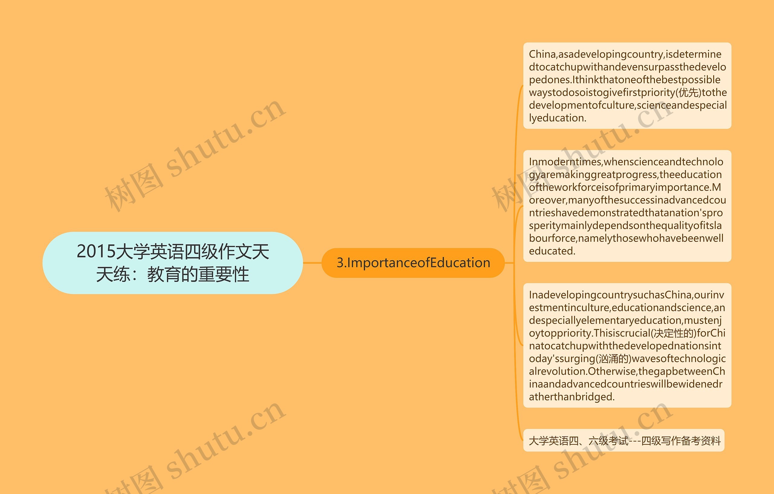 2015大学英语四级作文天天练：教育的重要性