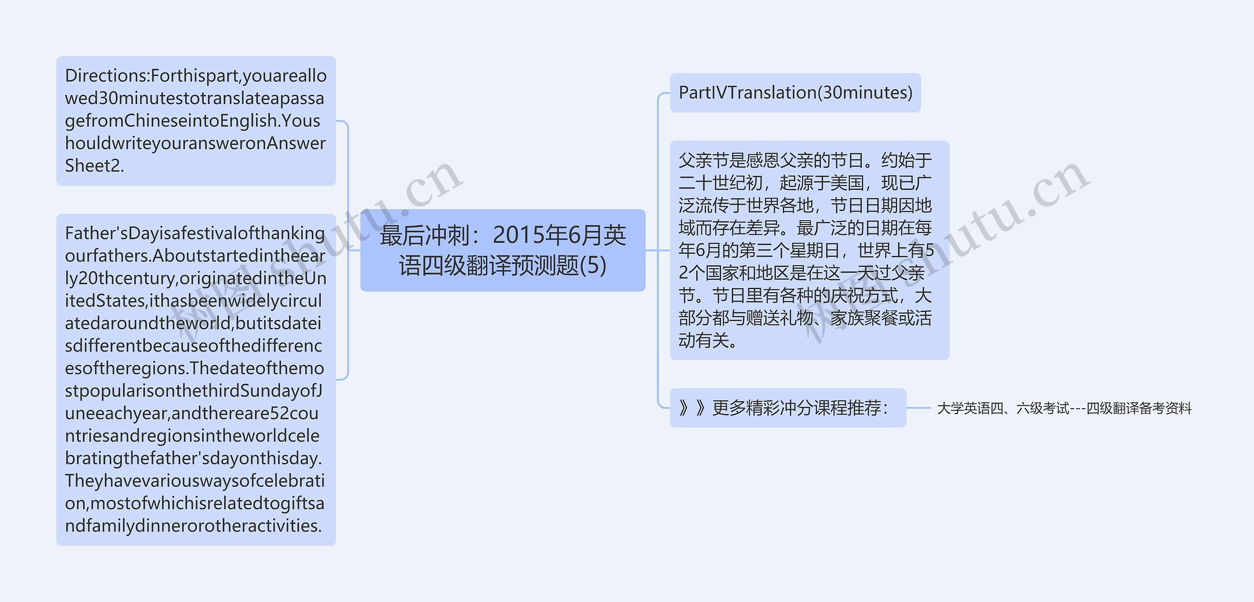 最后冲刺：2015年6月英语四级翻译预测题(5)