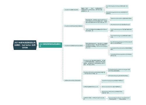 2021考研英语四级语法用法辨析：had better 的用法归纳
