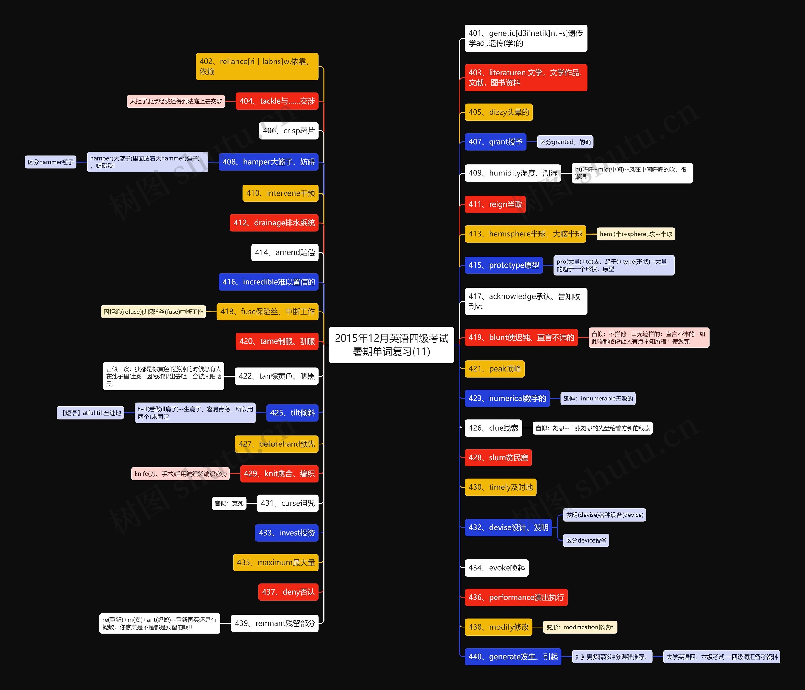 2015年12月英语四级考试暑期单词复习(11)思维导图