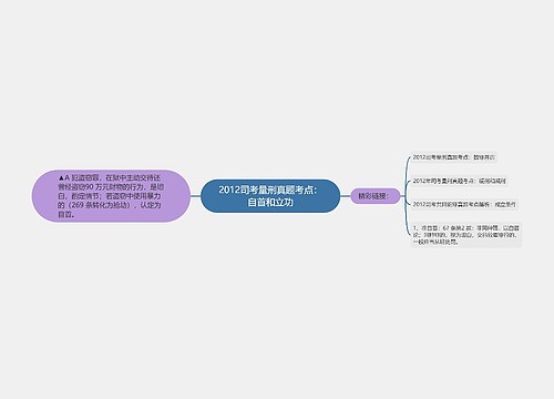 2012司考量刑真题考点：自首和立功