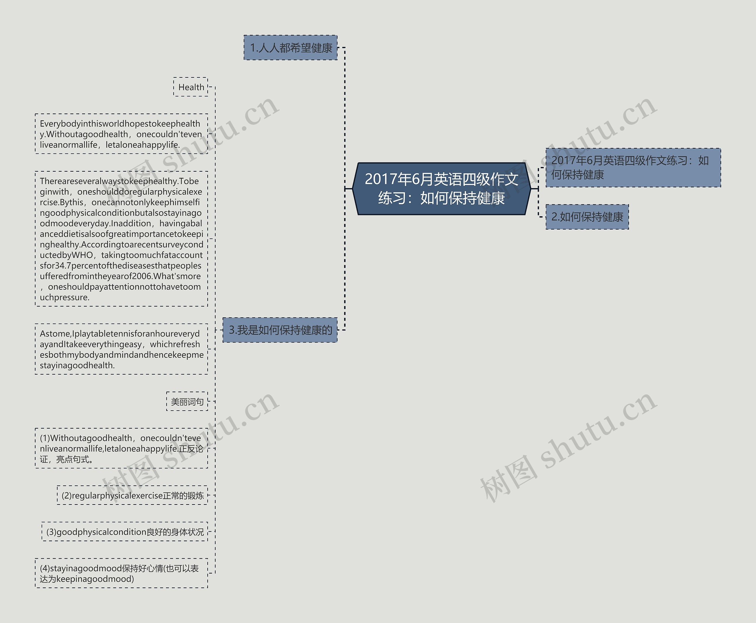 2017年6月英语四级作文练习：如何保持健康