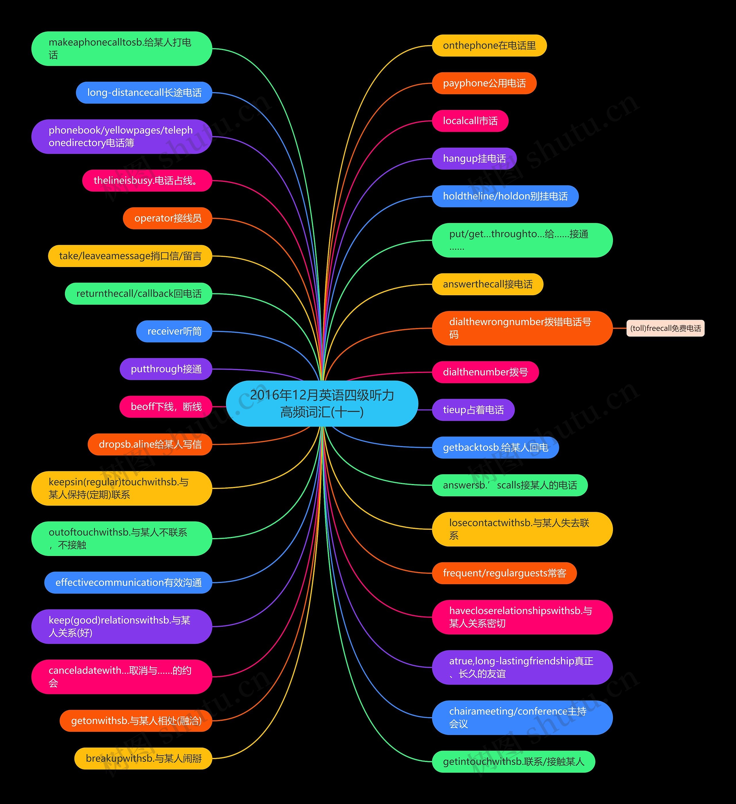 2016年12月英语四级听力高频词汇(十一) 2016年12月英语四级听力高频词汇(十一)