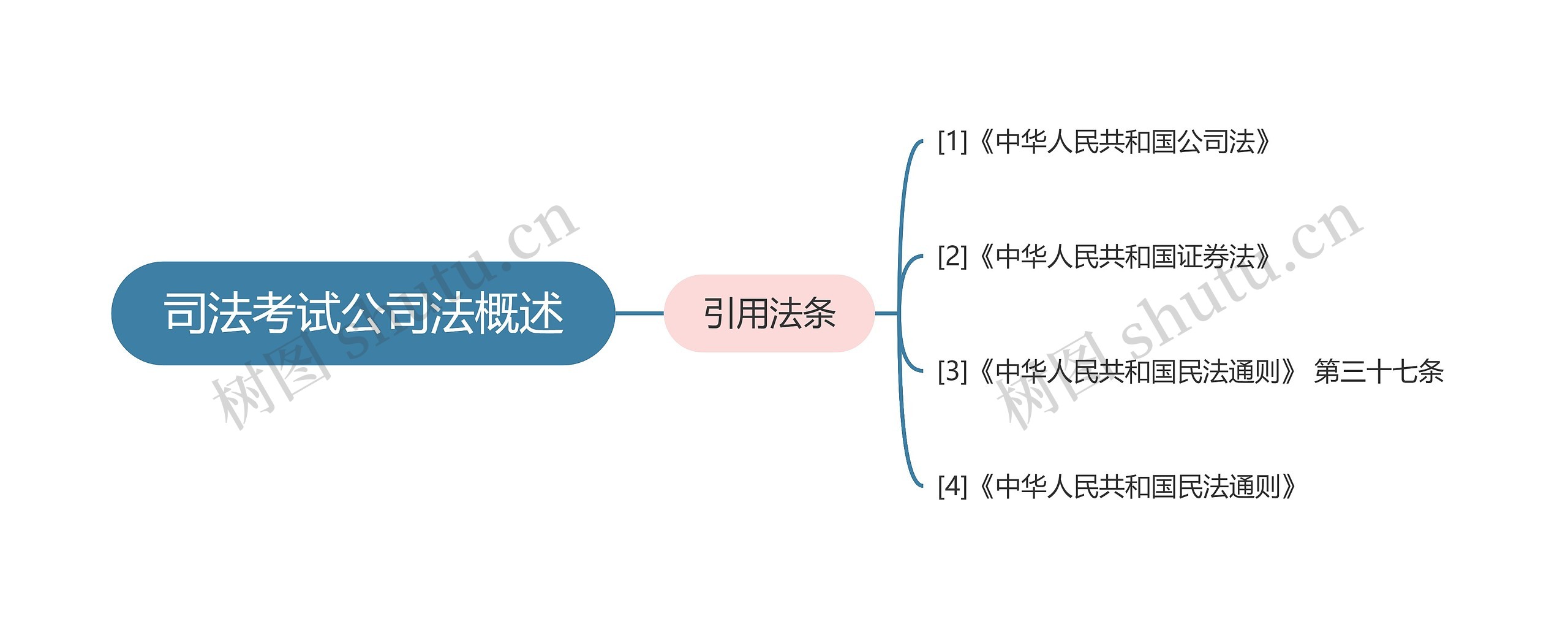 司法考试公司法概述