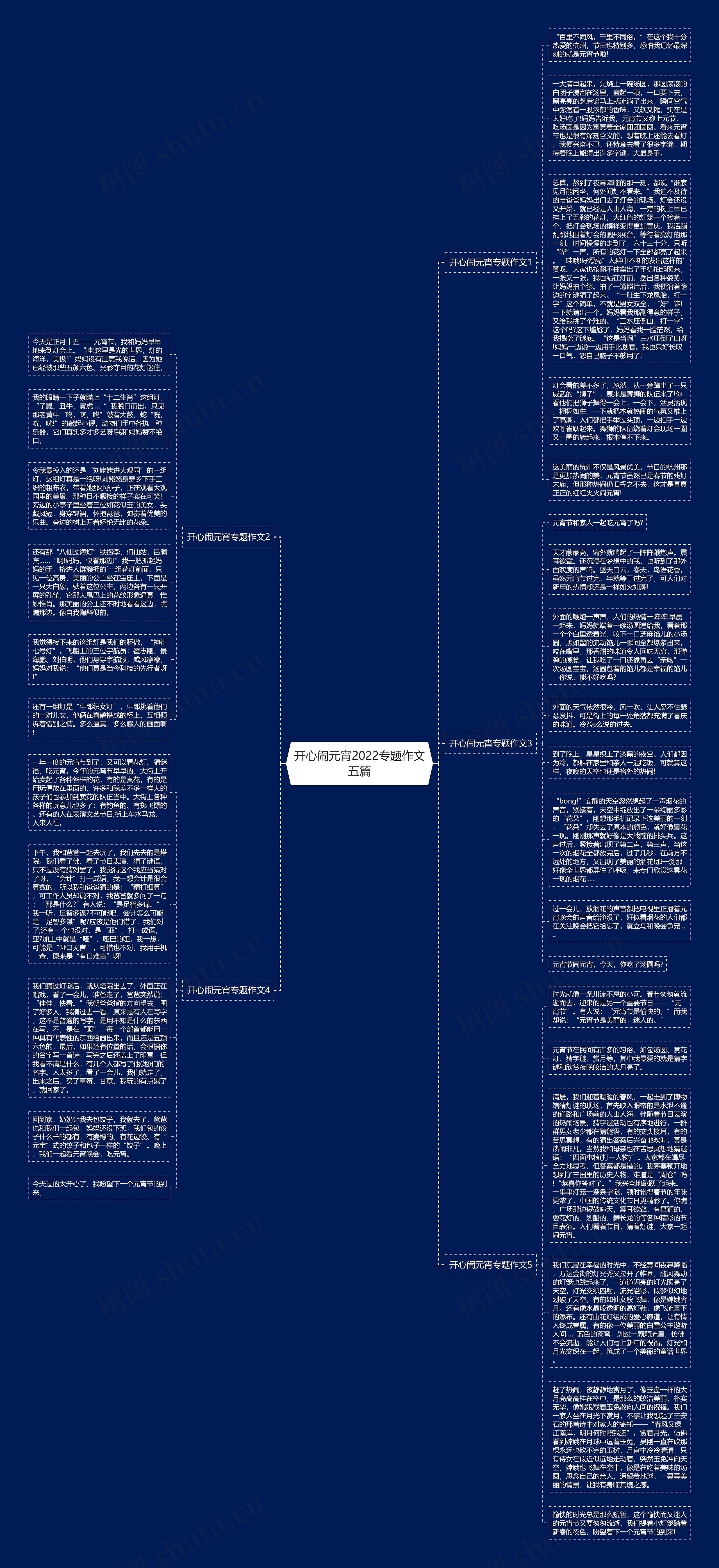 开心闹元宵2022专题作文五篇思维导图