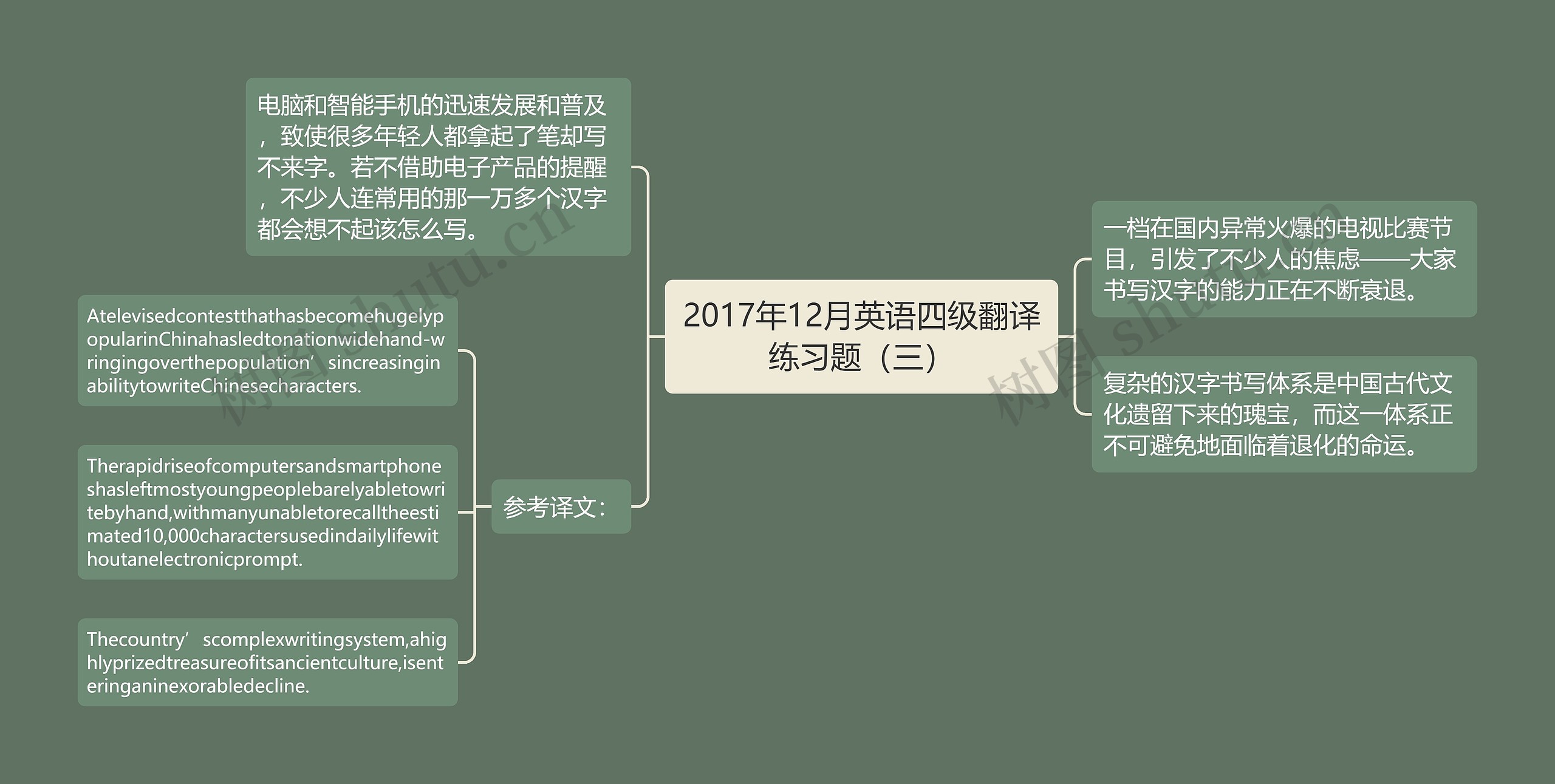 2017年12月英语四级翻译练习题（三）