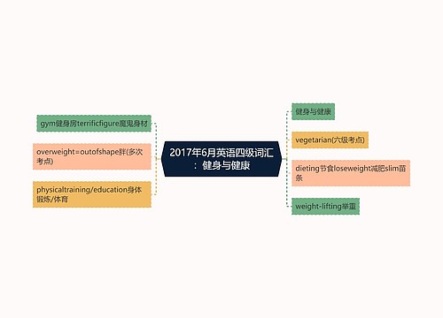 2017年6月英语四级词汇：健身与健康