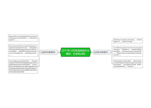 2017年12月英语四级作文模板：社会热点类