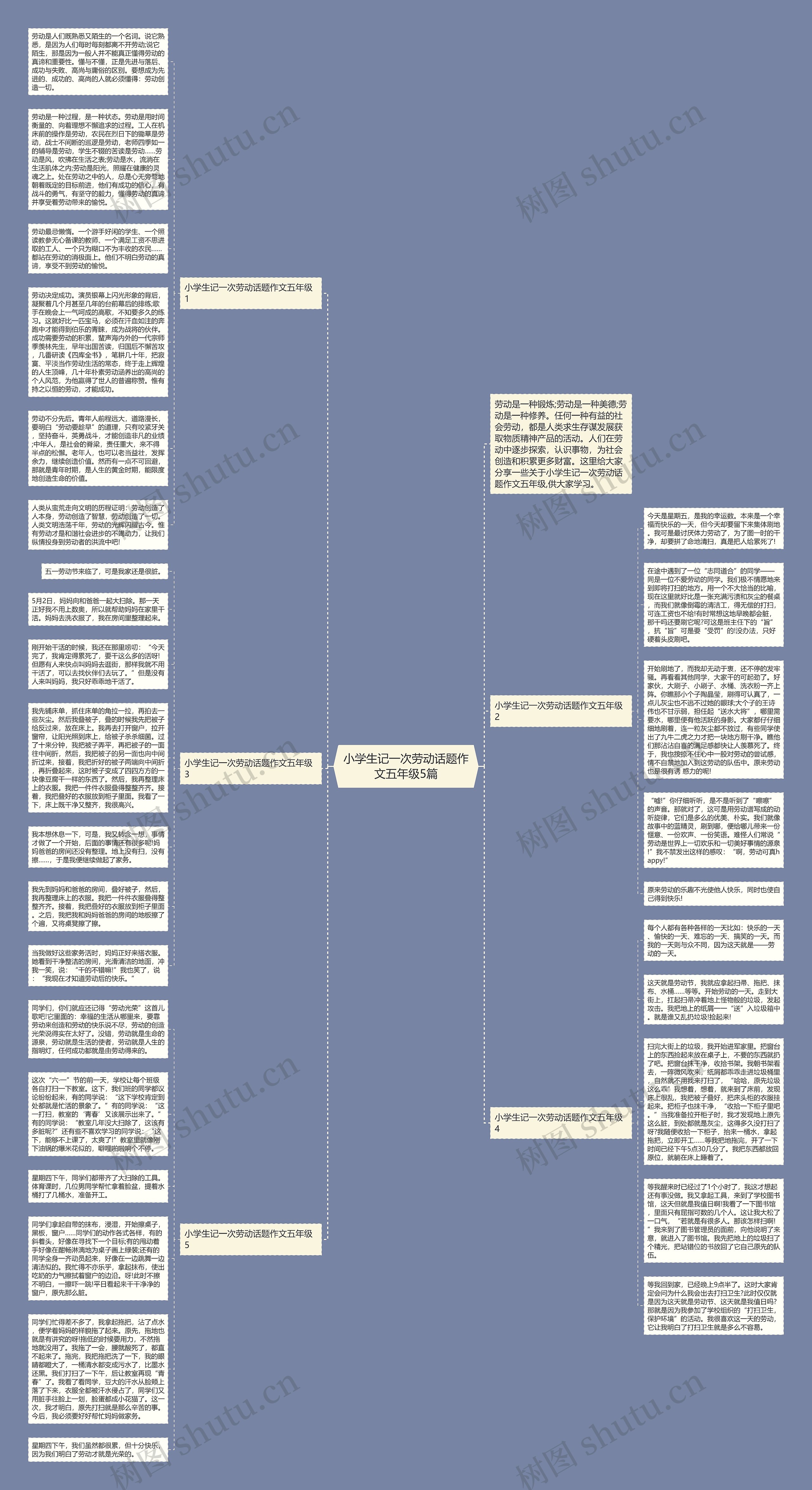 小学生记一次劳动话题作文五年级5篇思维导图