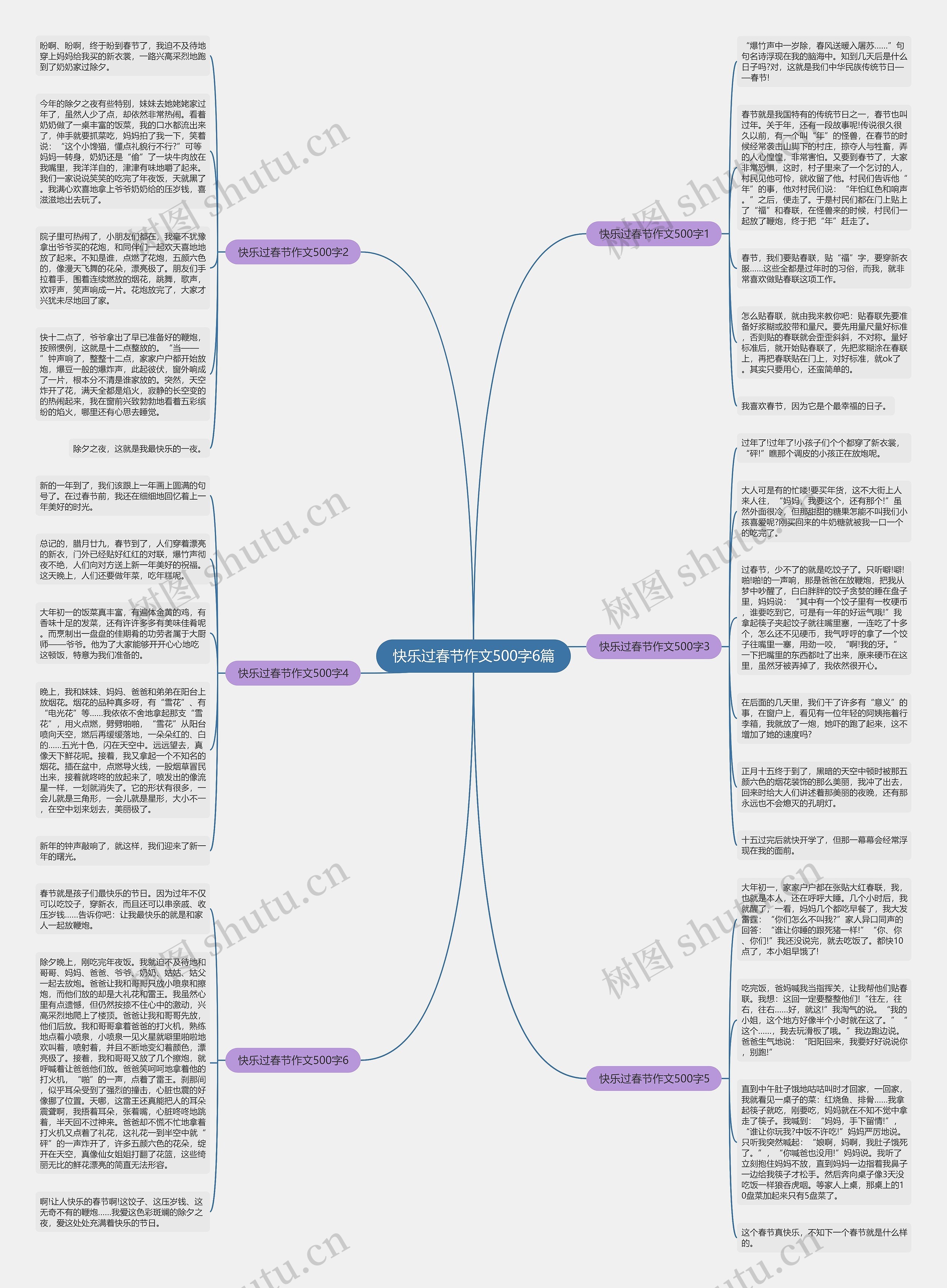 快乐过春节作文500字6篇思维导图