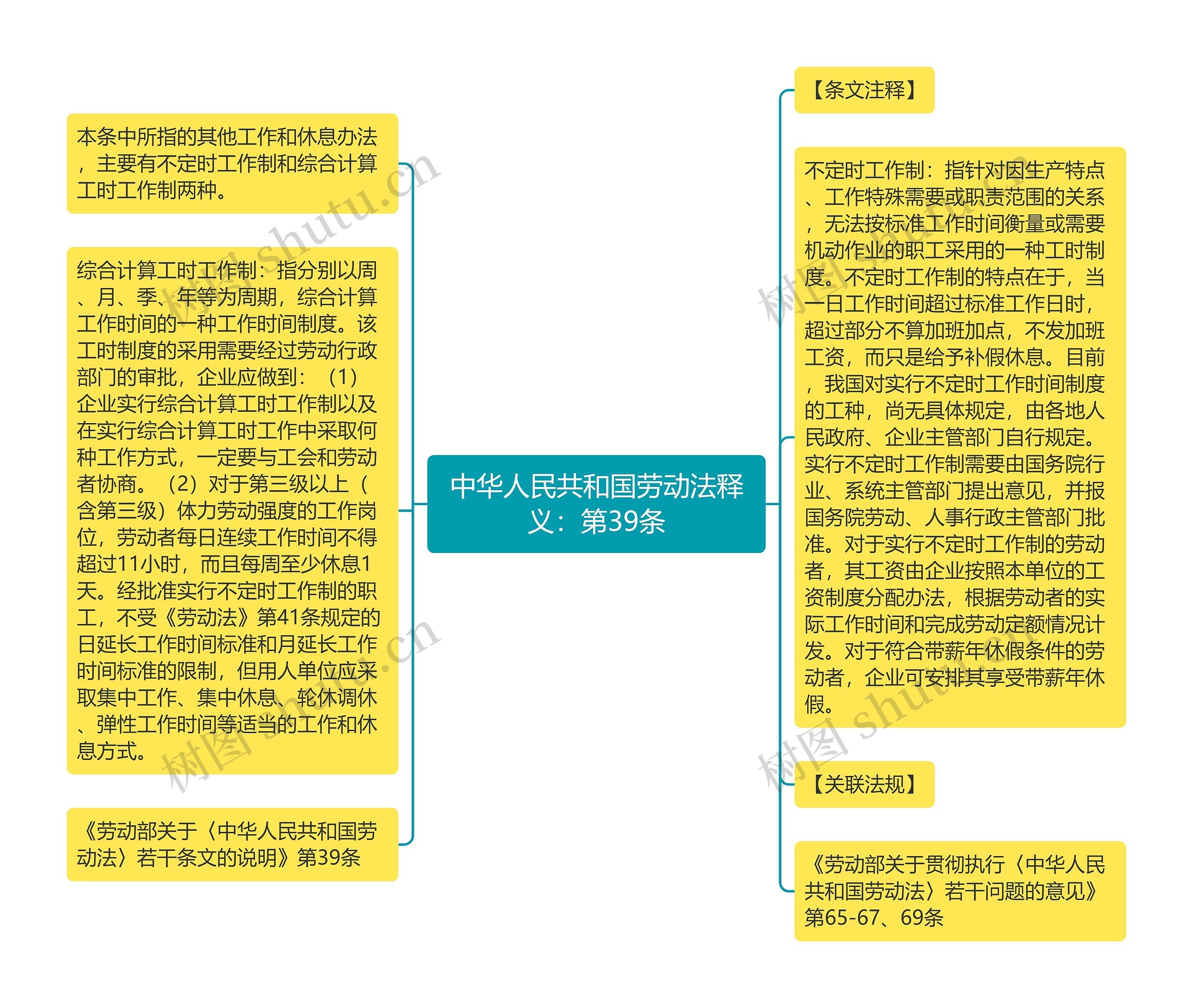 中华人民共和国劳动法释义：第39条