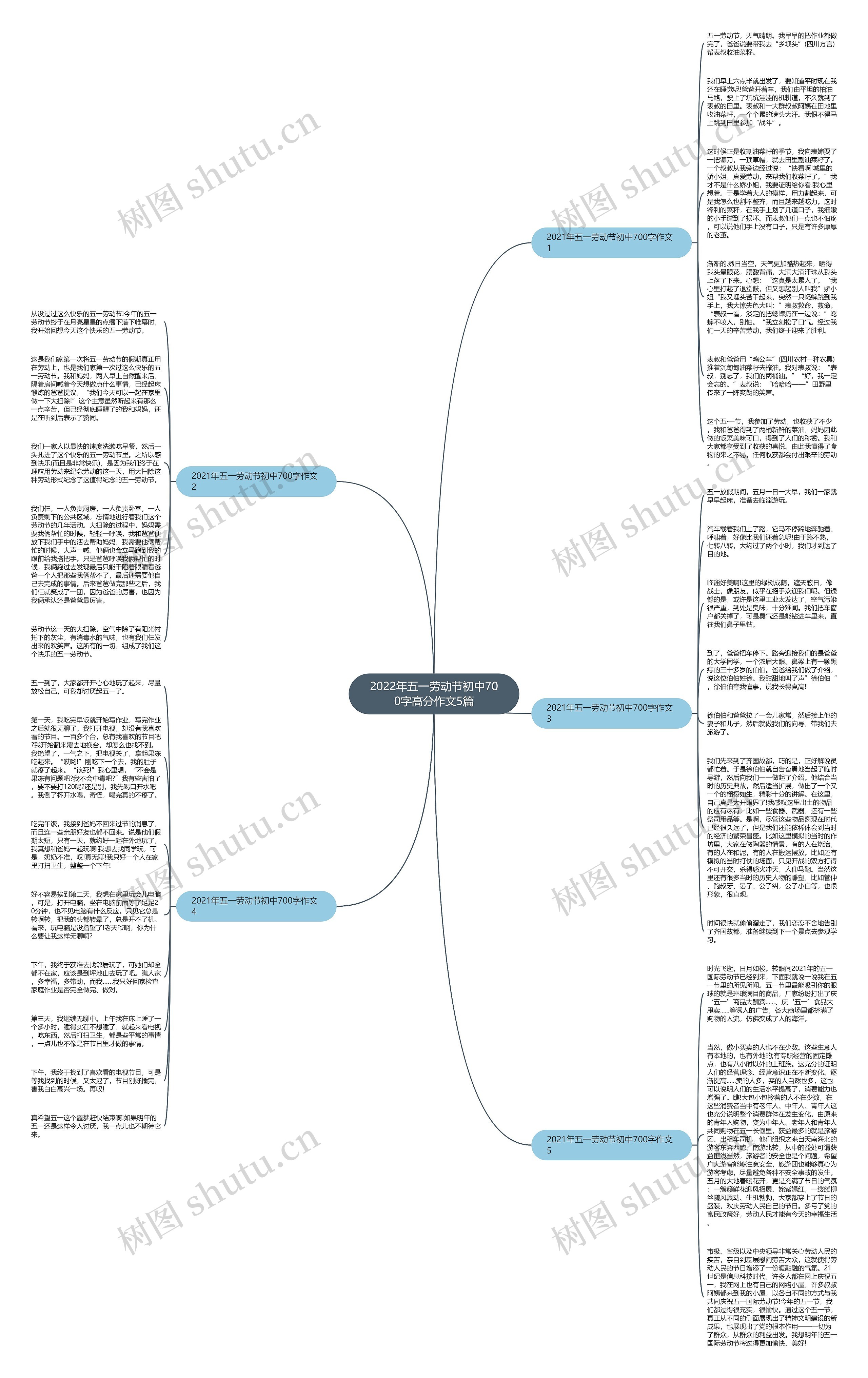 2022年五一劳动节初中700字高分作文5篇思维导图高清图 2022年五一劳动节初中700字高分作文5篇思维导图