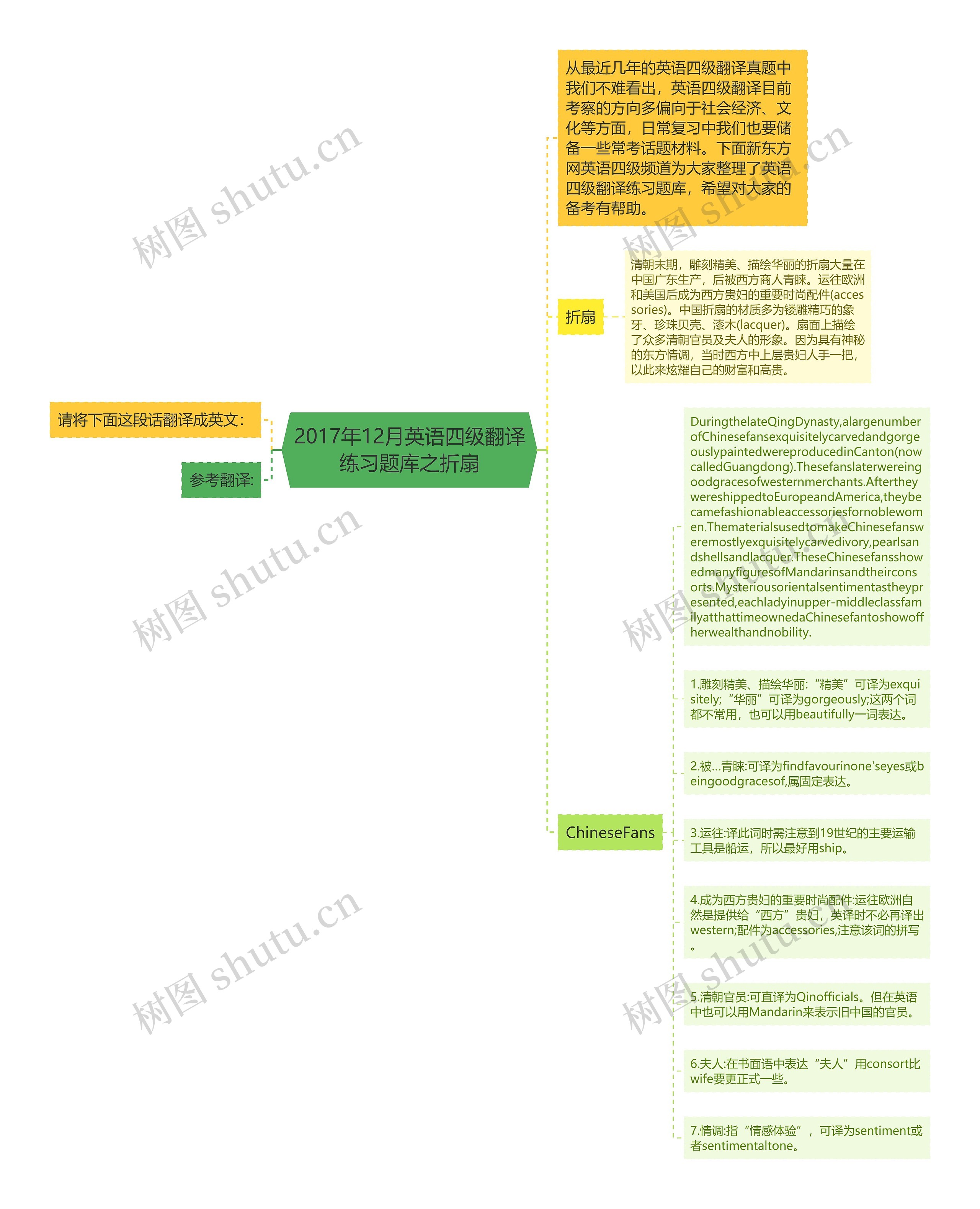 2017年12月英语四级翻译练习题库之折扇