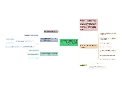 2017年12月英语四级语法：the + 最高级 + 比较范围