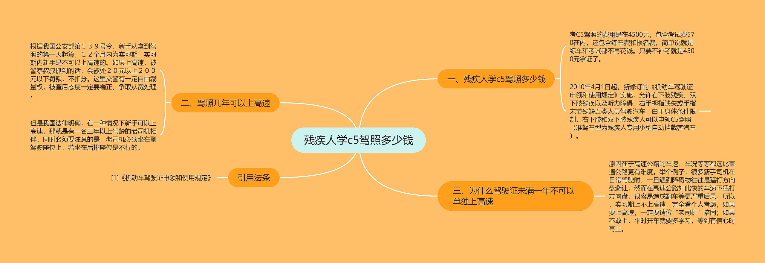 残疾人学c5驾照多少钱思维导图