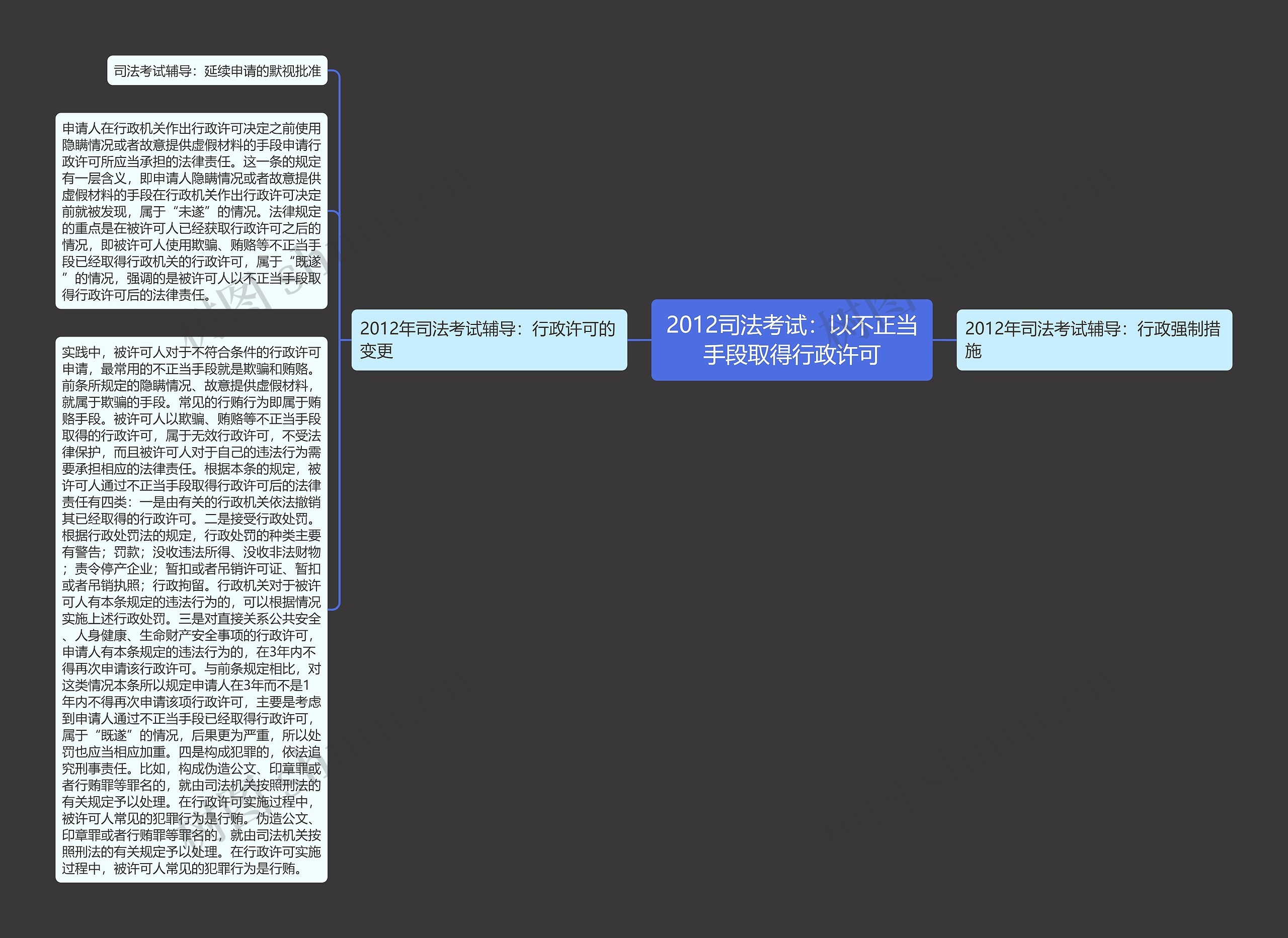 2012司法考试：以不正当手段取得行政许可思维导图