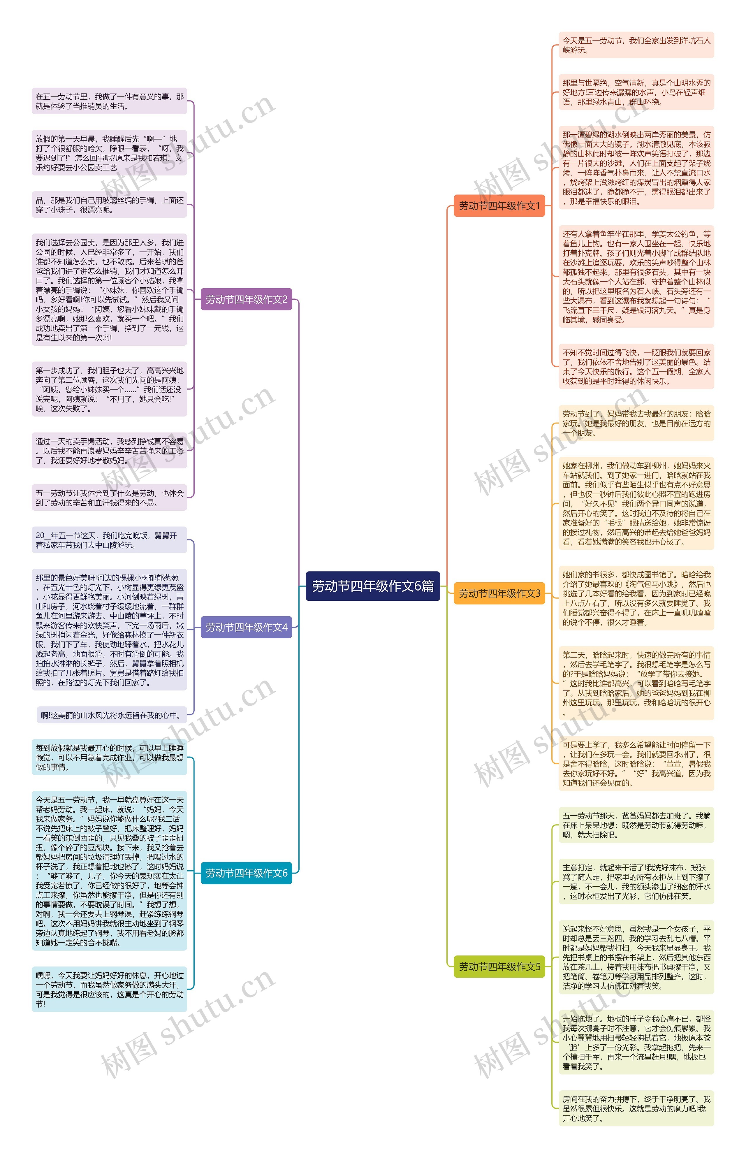 劳动节四年级作文6篇思维导图