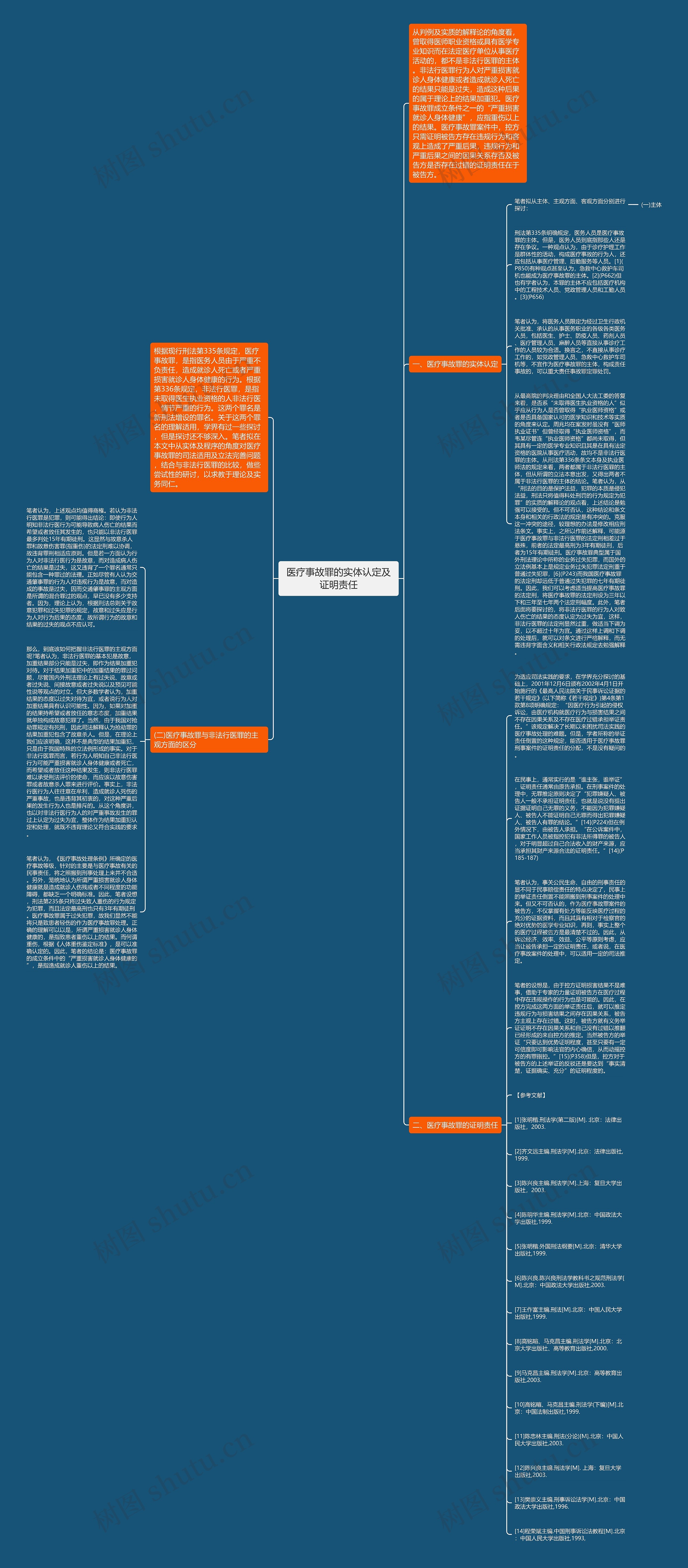 医疗事故罪的实体认定及证明责任思维导图