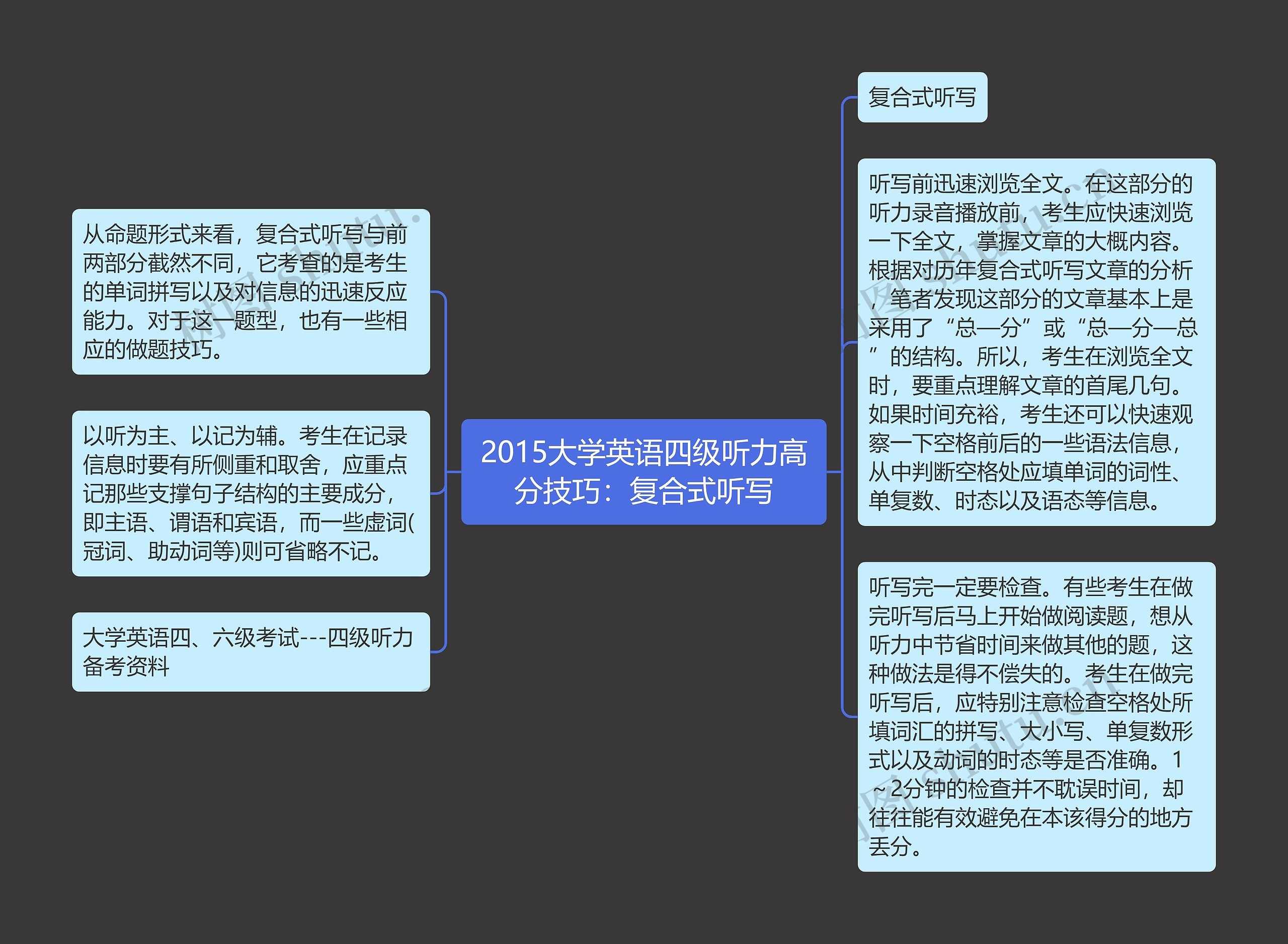 2015大学英语四级听力高分技巧：复合式听写思维导图