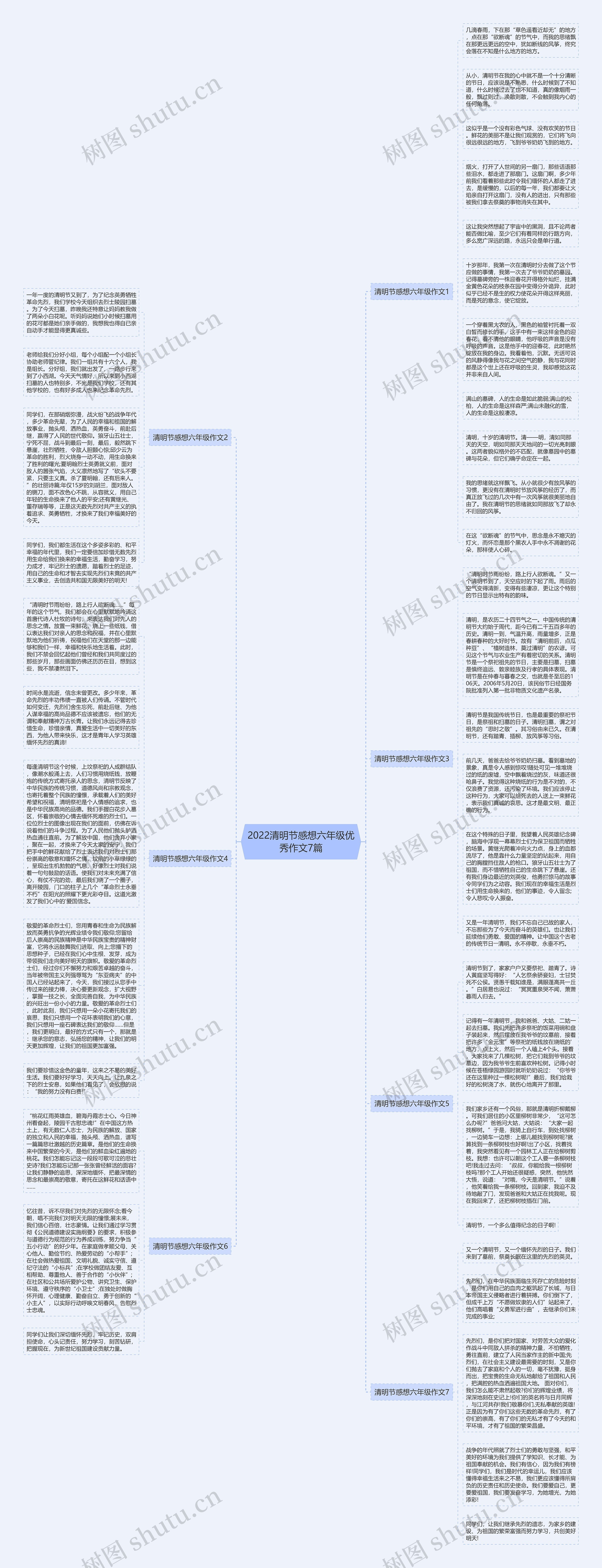 2022清明节感想六年级优秀作文7篇