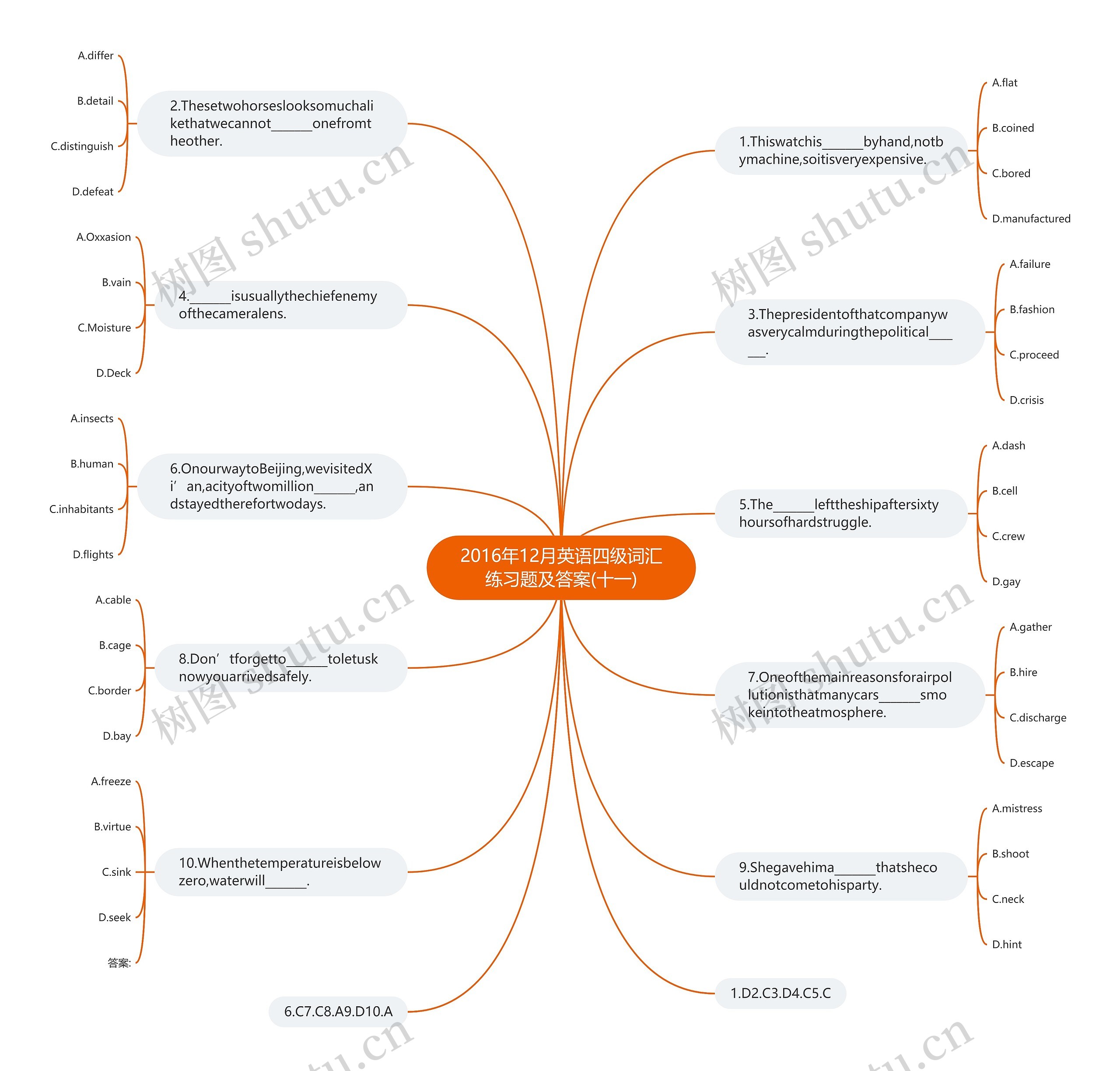 2016年12月英语四级词汇练习题及答案(十一)思维导图